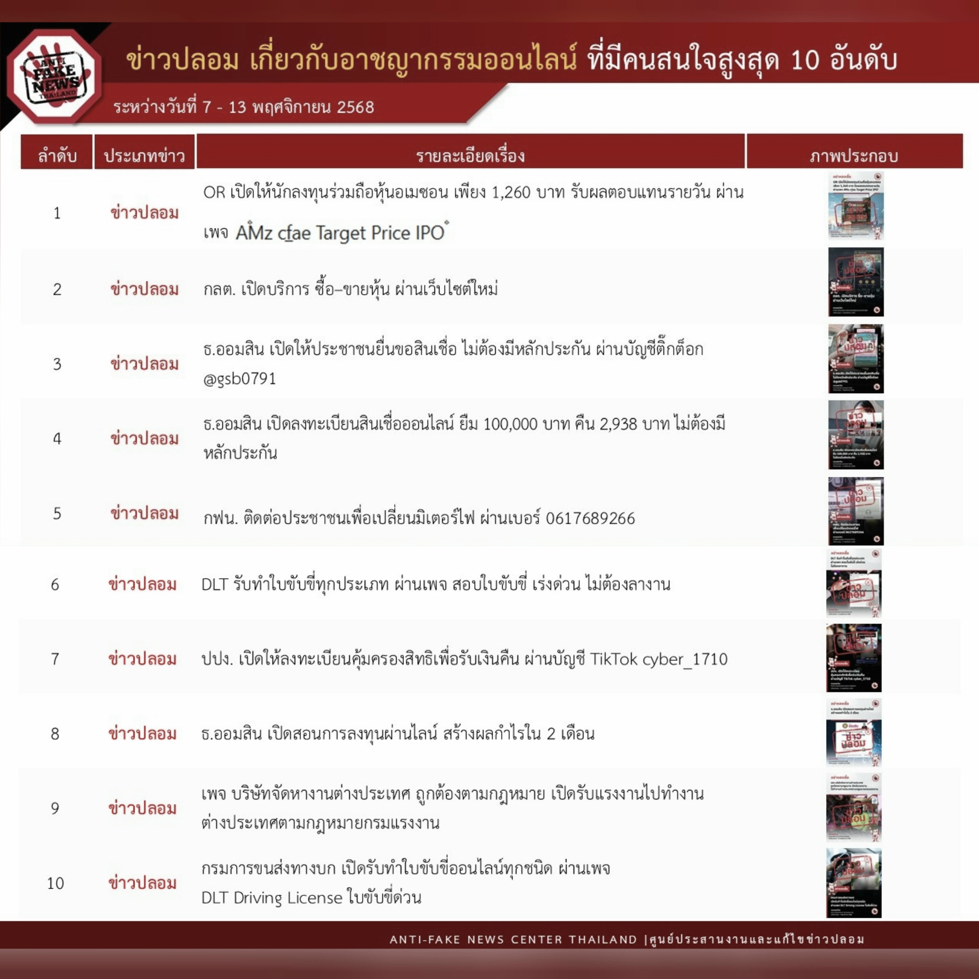 ข่าวรัฐมนตรี