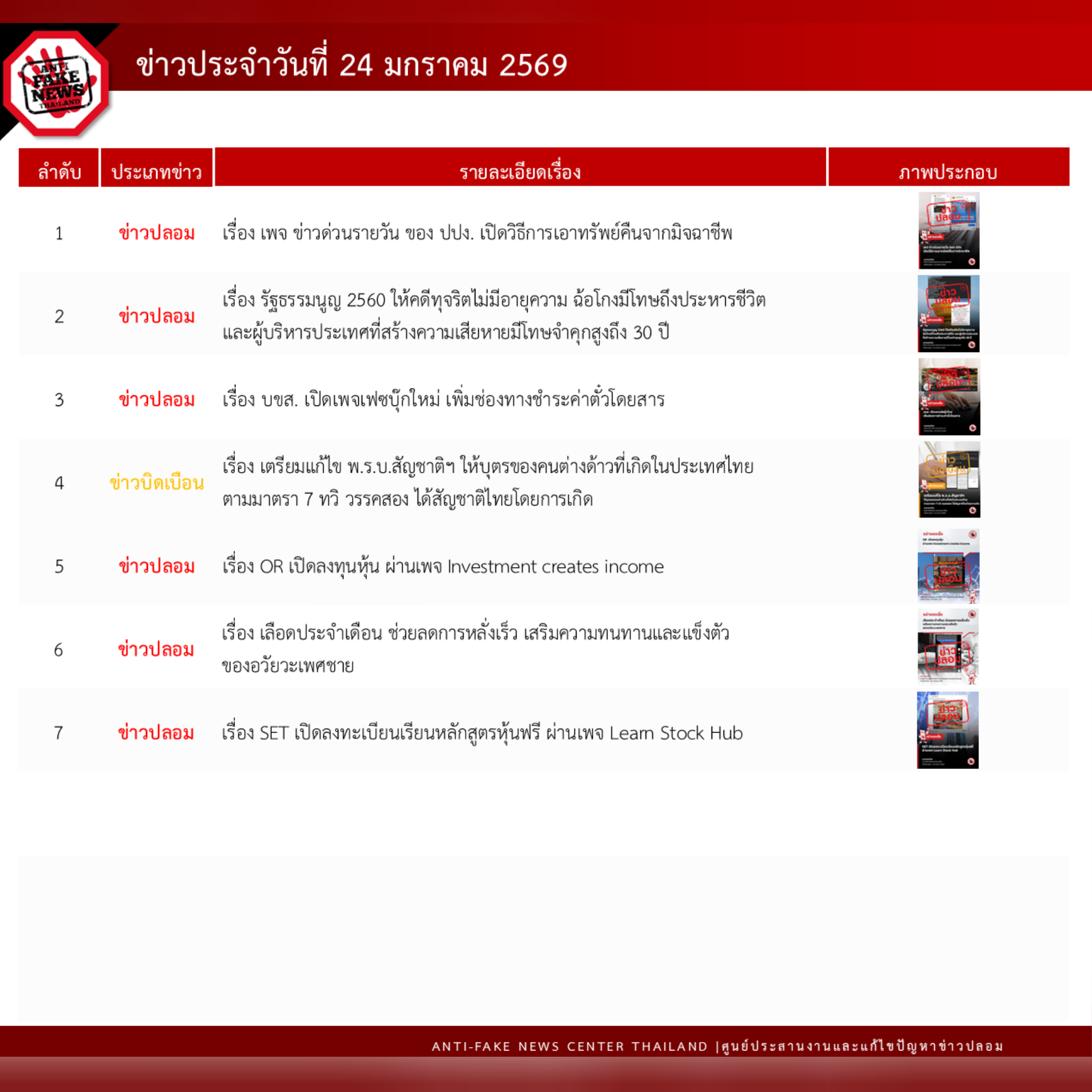 ข่าวสารกระทรวงฯ