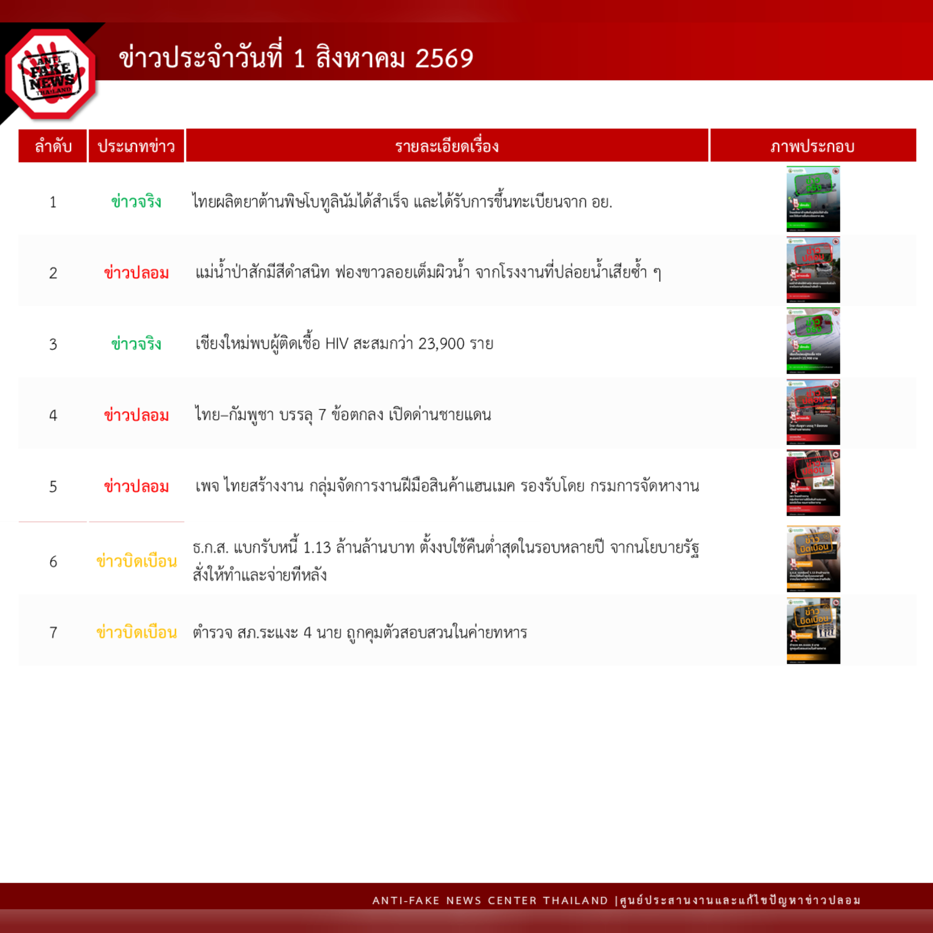 ข่าวสารกระทรวงฯ