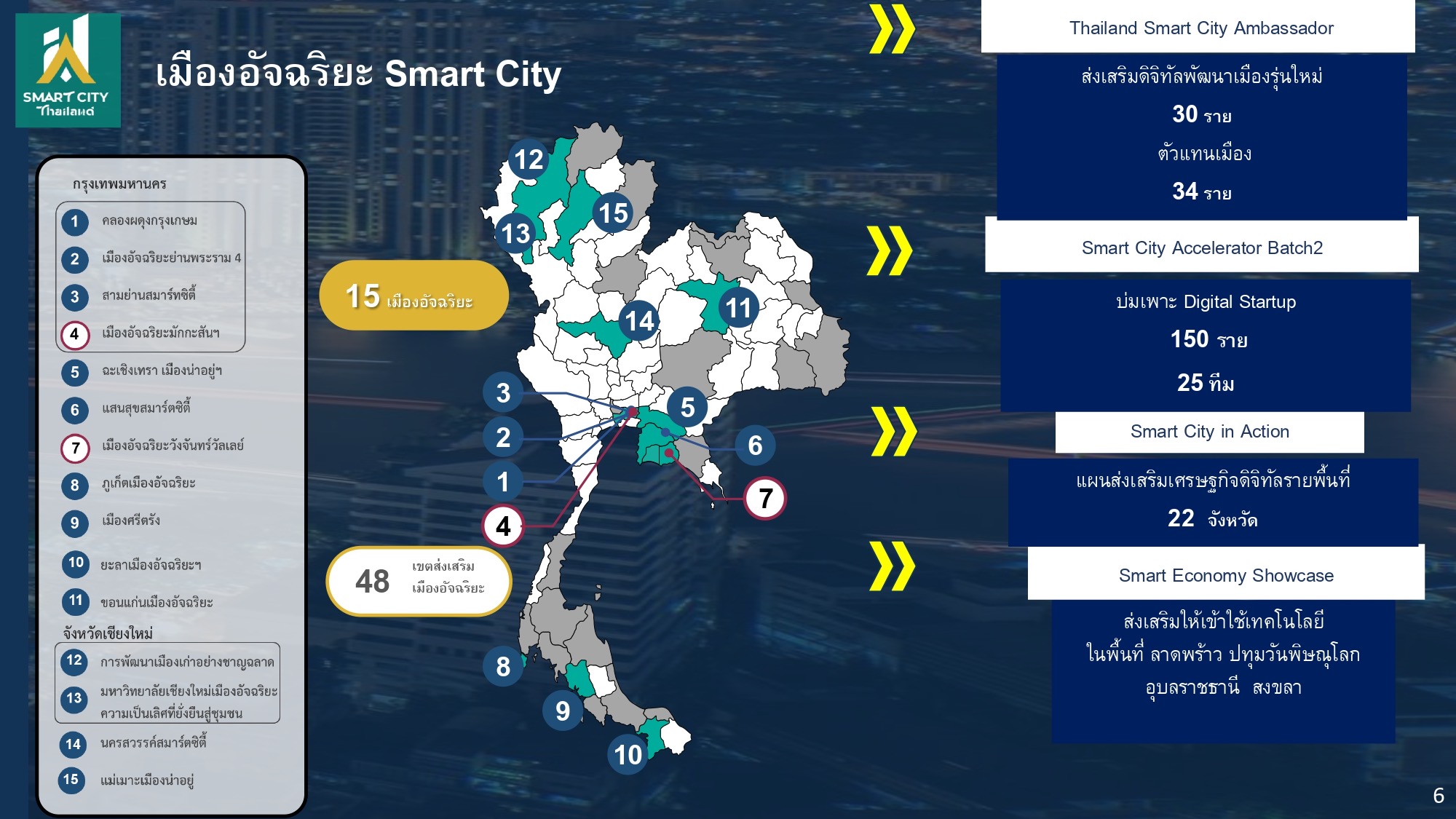ข่าวรัฐมนตรี