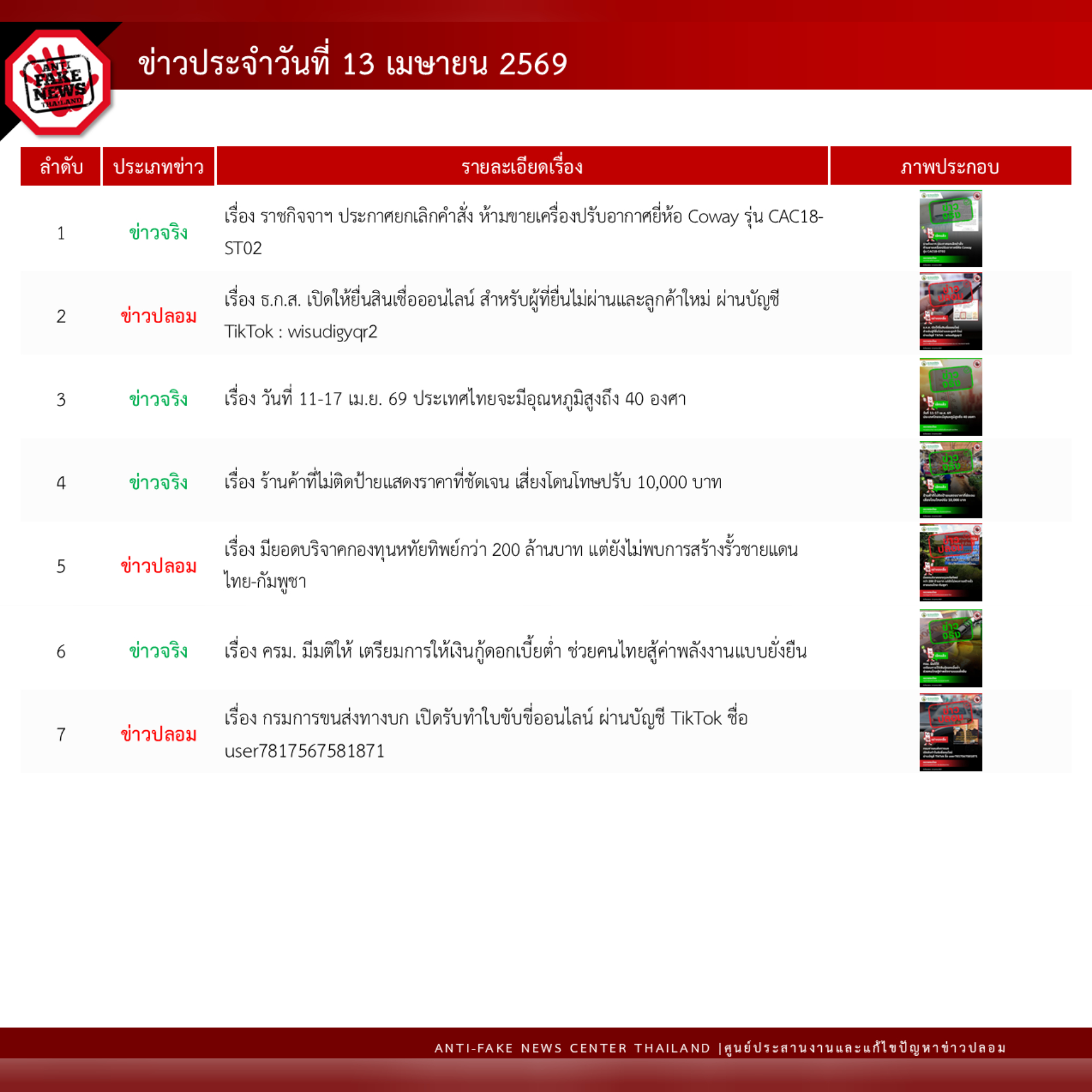 ข่าวสารกระทรวงฯ