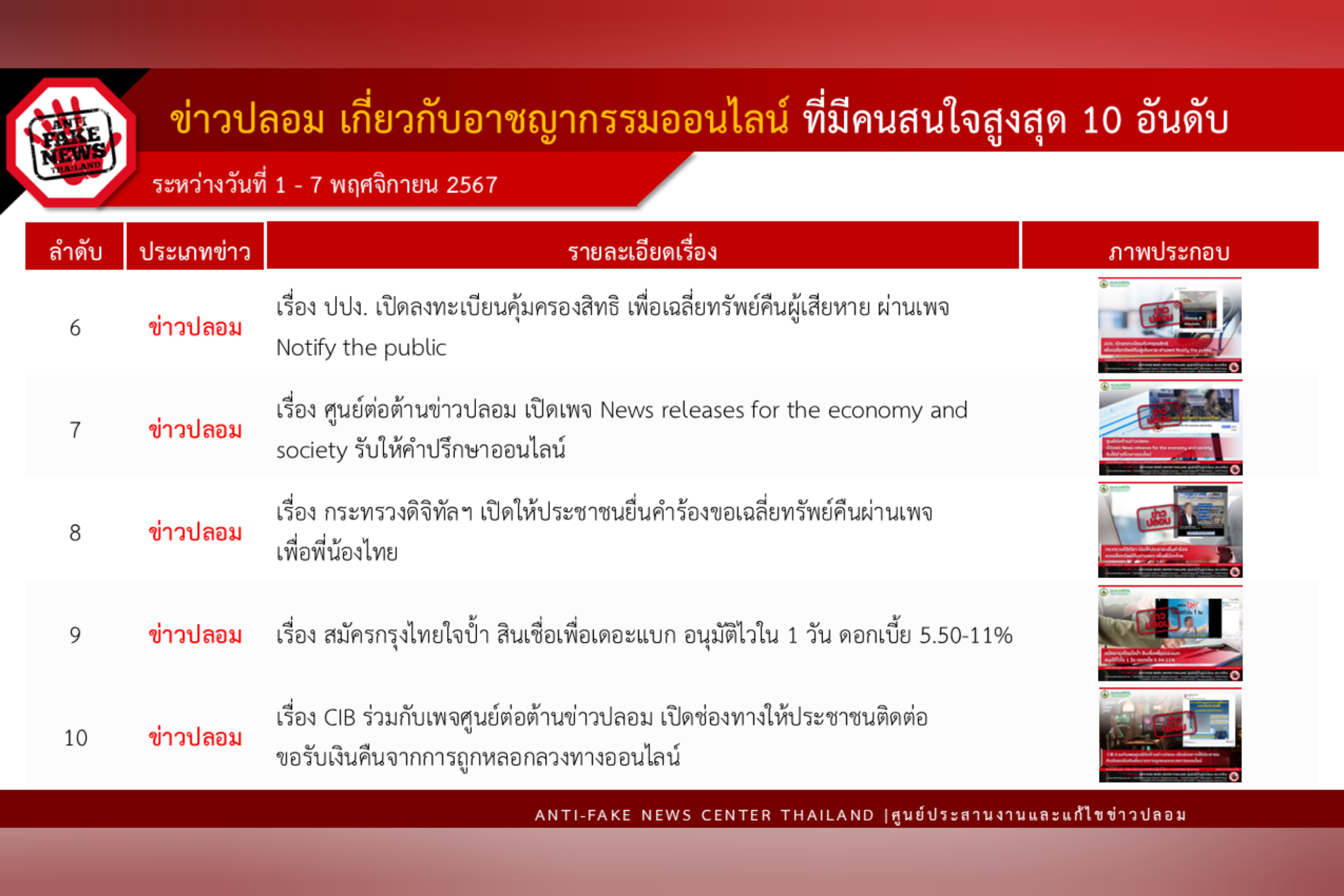 ข่าวสารกระทรวงฯ