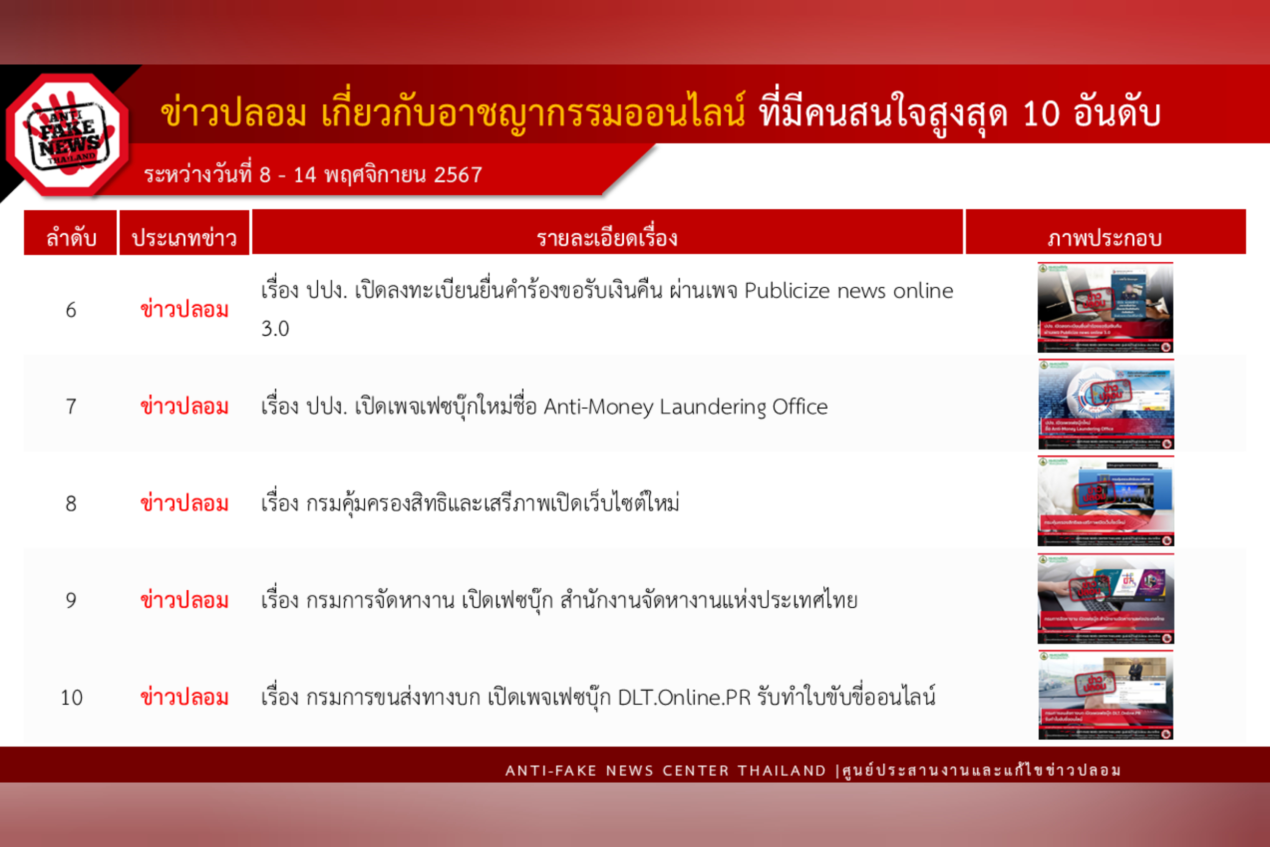 ข่าวสารกระทรวงฯ