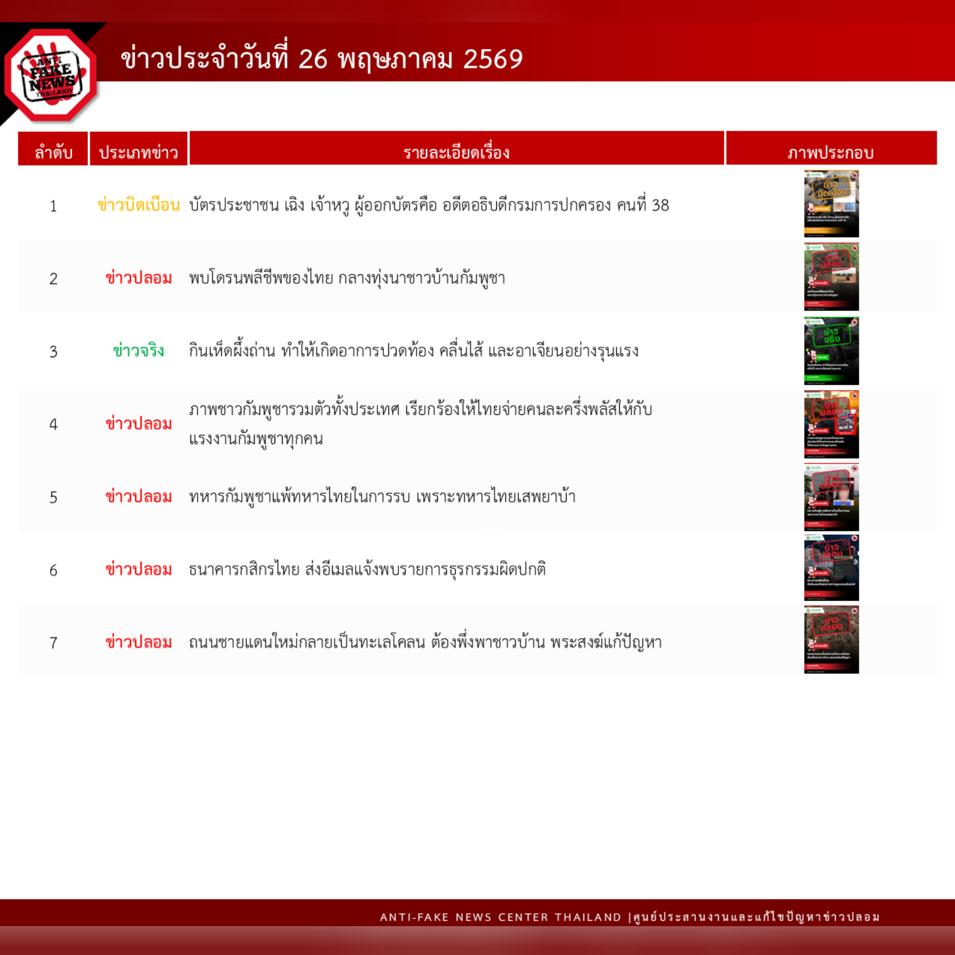 ข่าวสารกระทรวงฯ