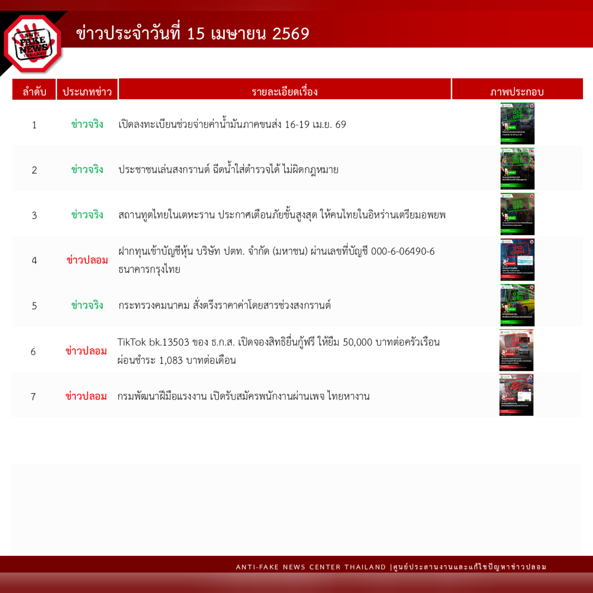 ข่าวสารกระทรวงฯ