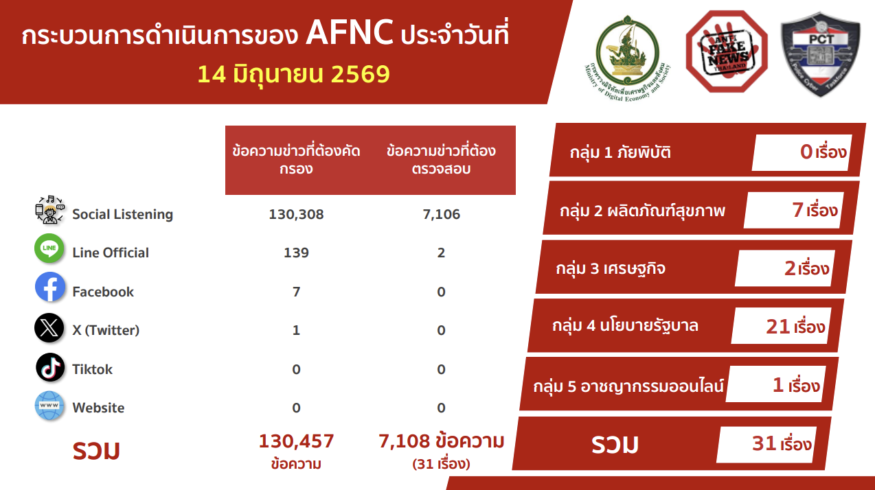 ข่าวสารกระทรวงฯ