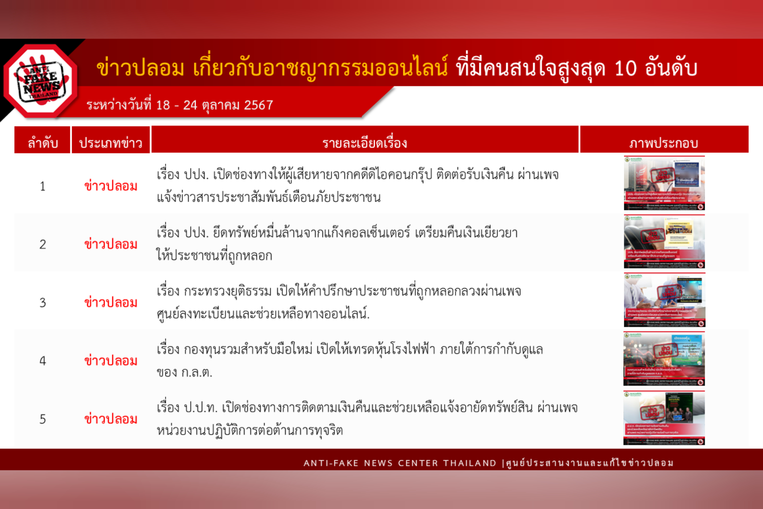 ข่าวสารกระทรวงฯ