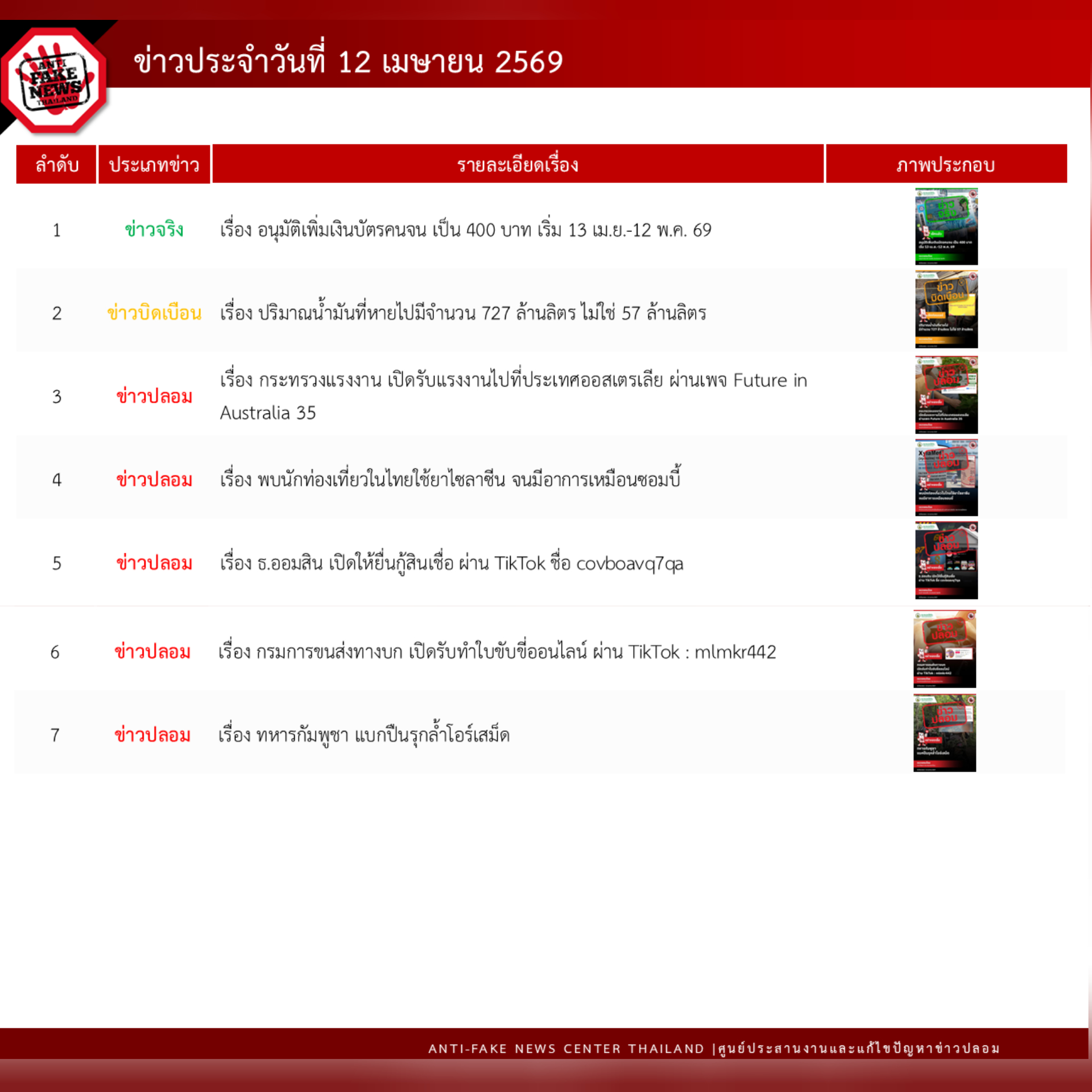 ข่าวสารกระทรวงฯ