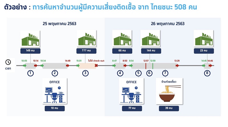 ข่าวรัฐมนตรี