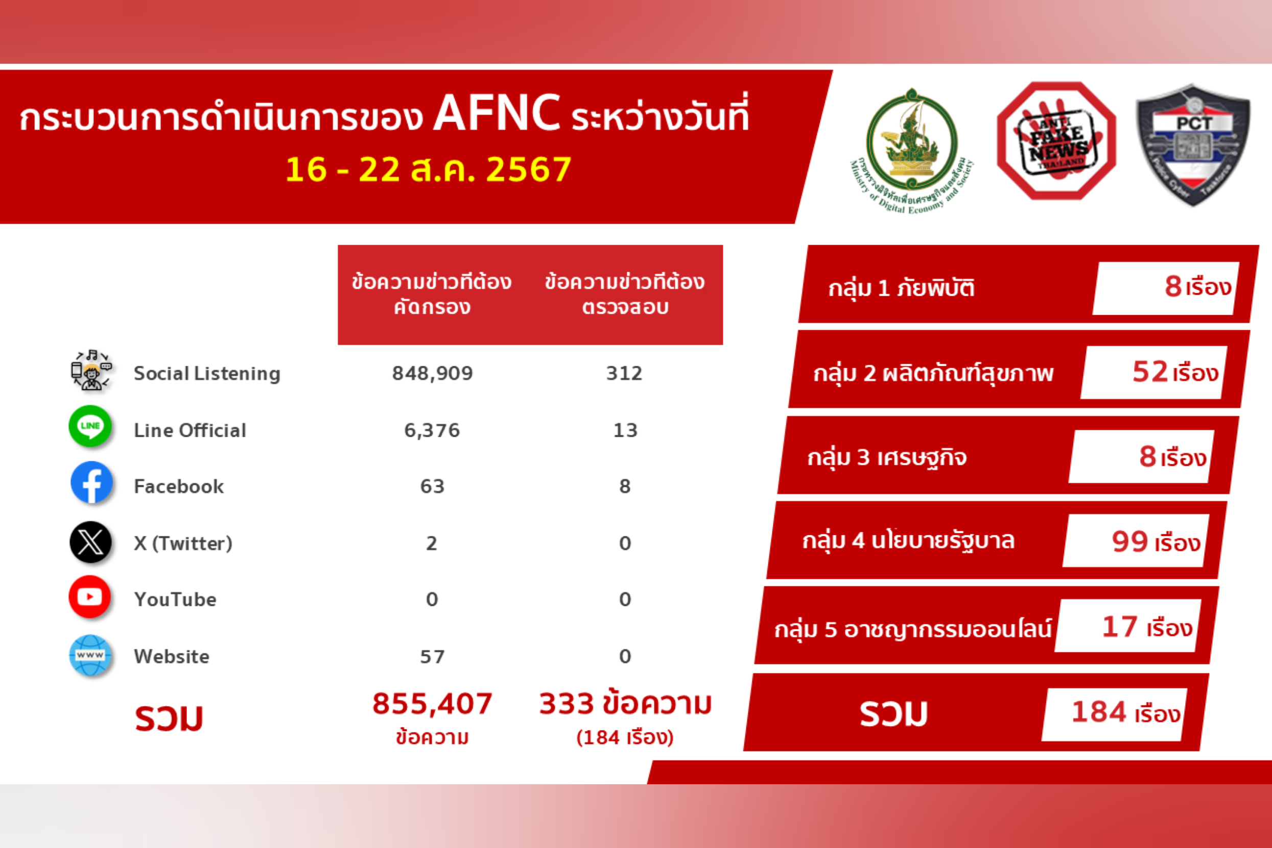 ข่าวสารกระทรวงฯ