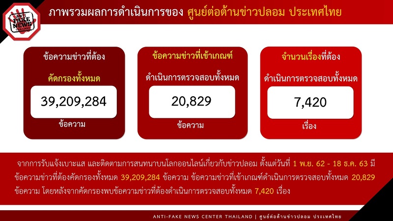 ข่าวรัฐมนตรี