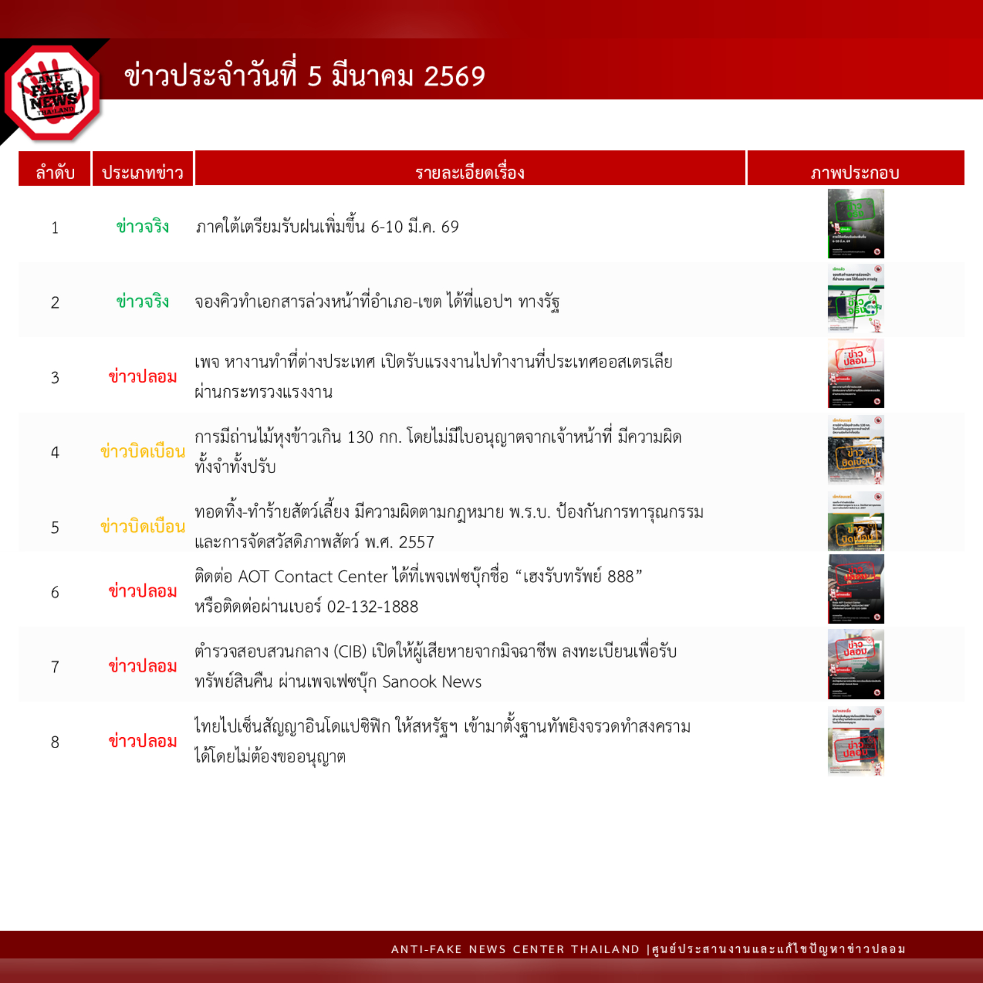 ข่าวสารกระทรวงฯ