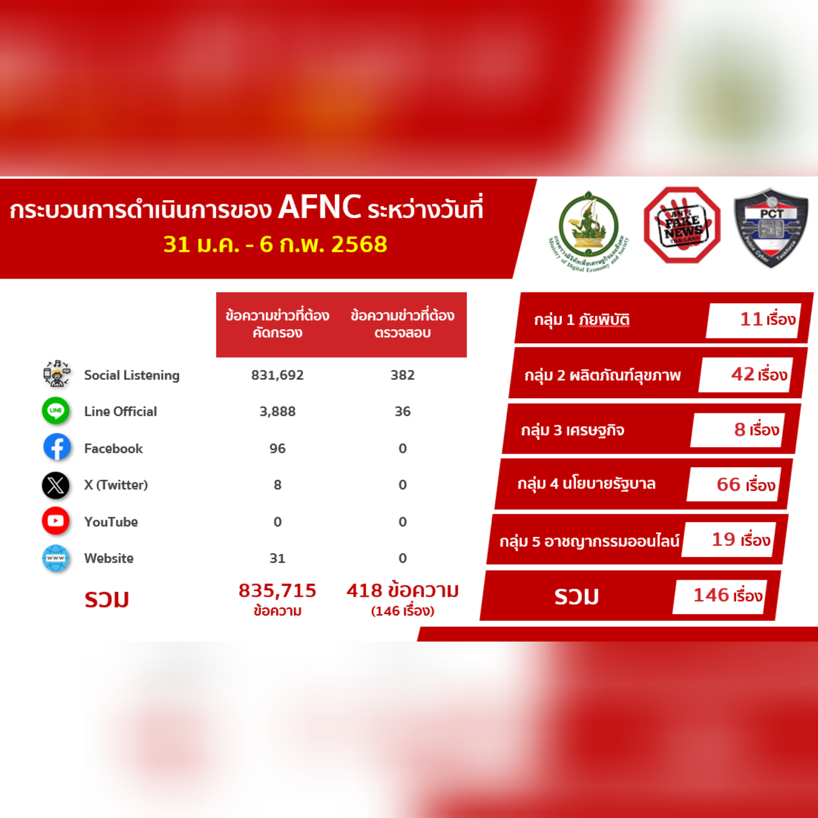 ข่าวสารกระทรวงฯ