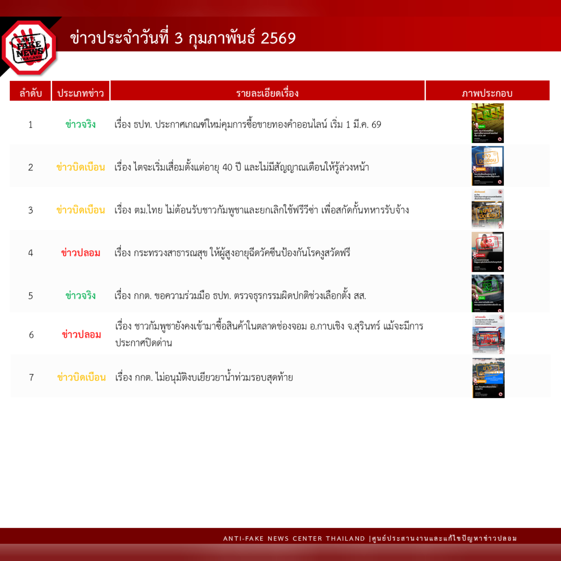 ข่าวสารกระทรวงฯ