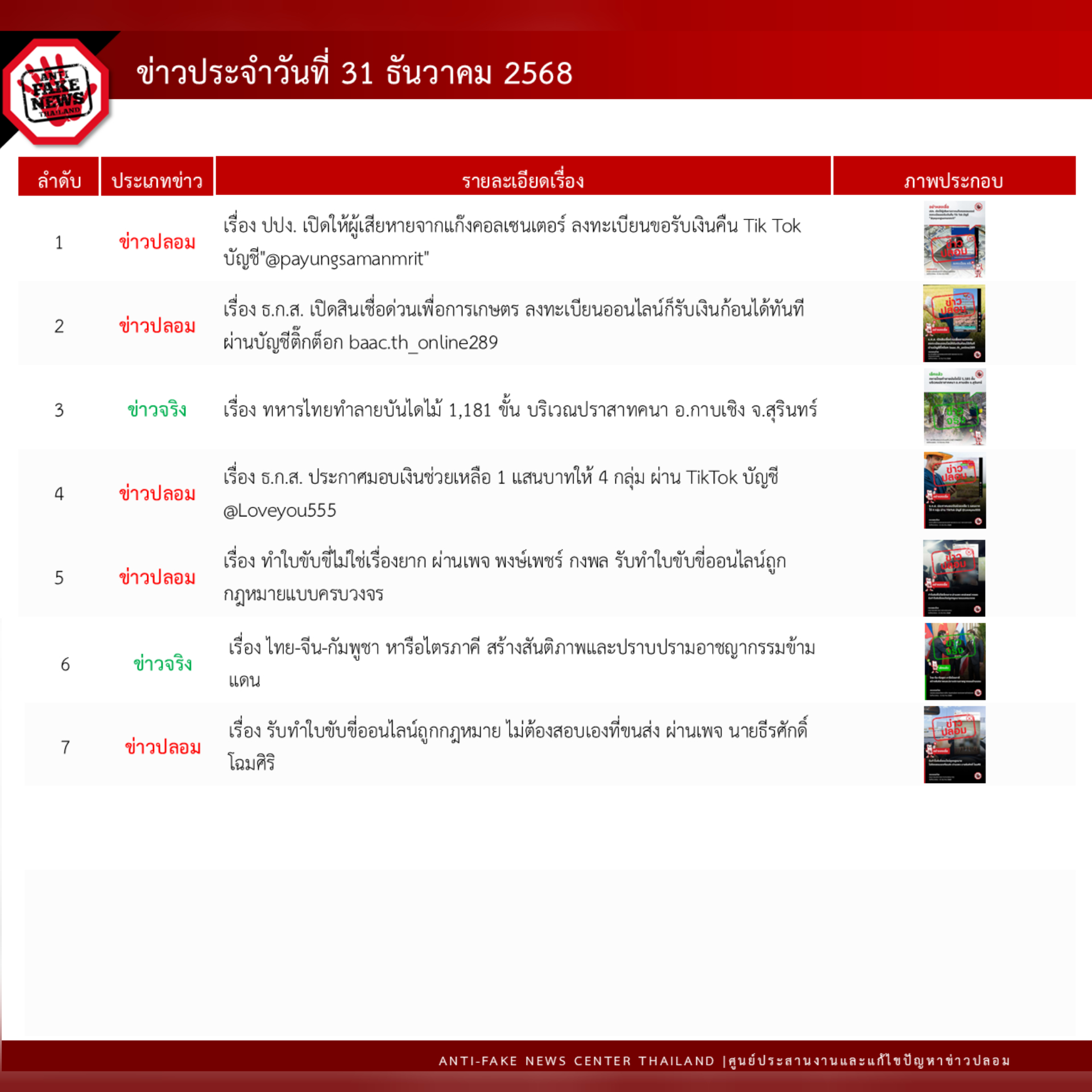 ข่าวสารกระทรวงฯ