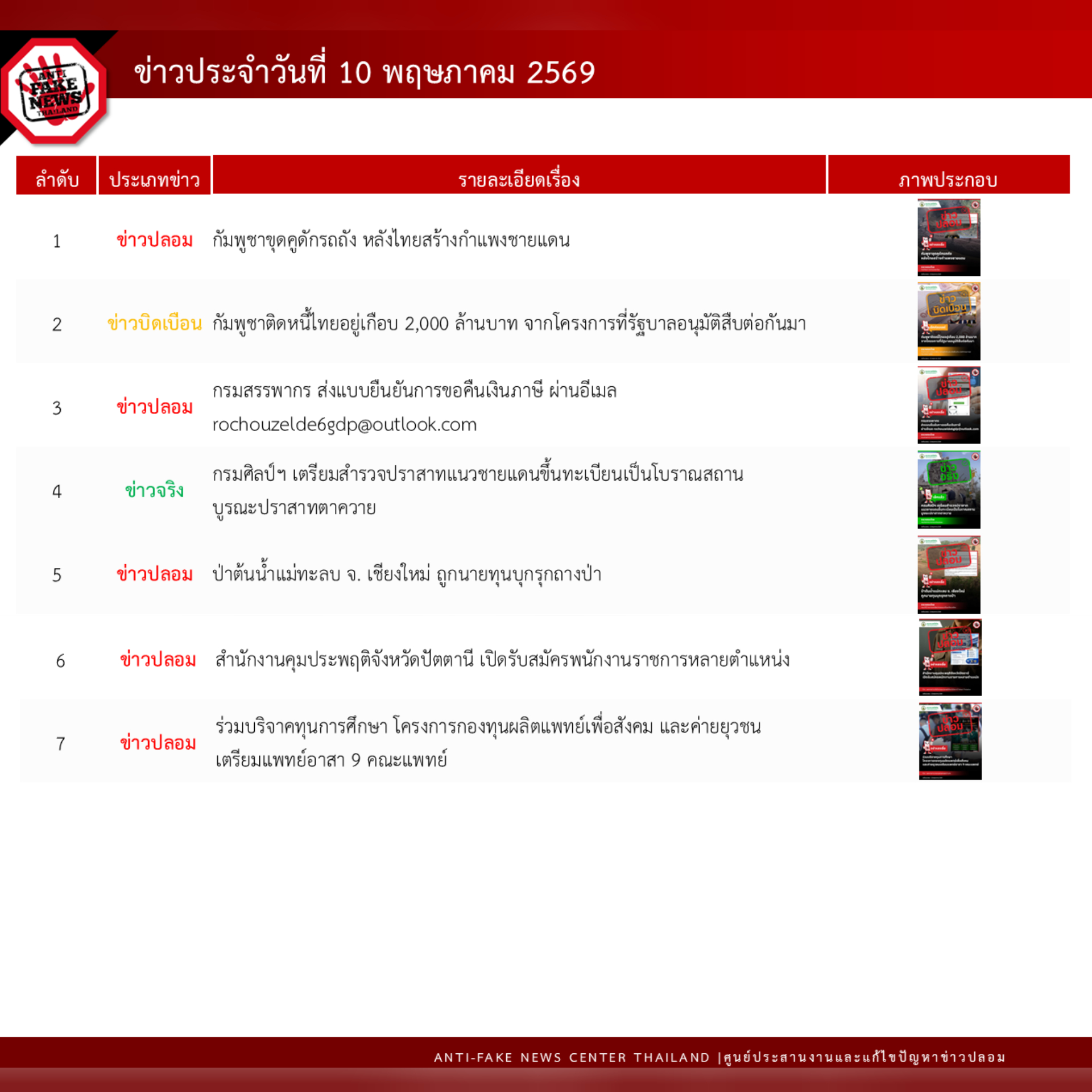 ข่าวสารกระทรวงฯ