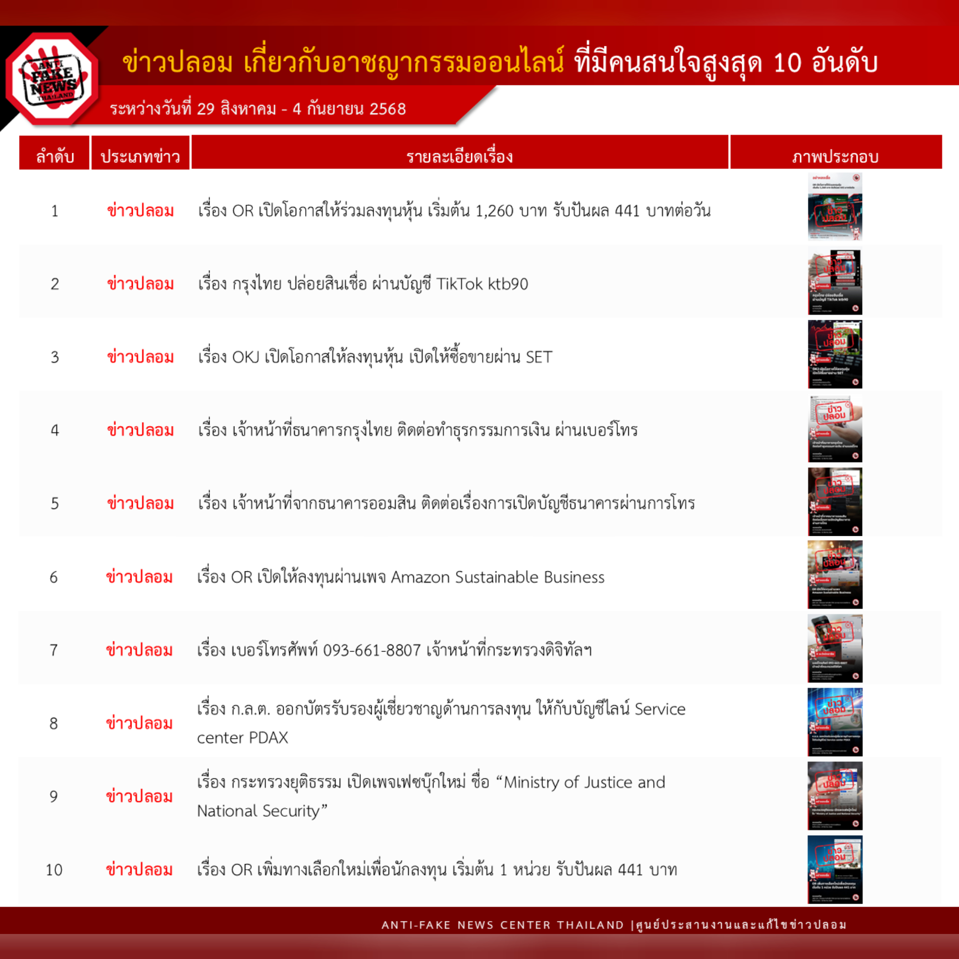 ข่าวสารกระทรวงฯ