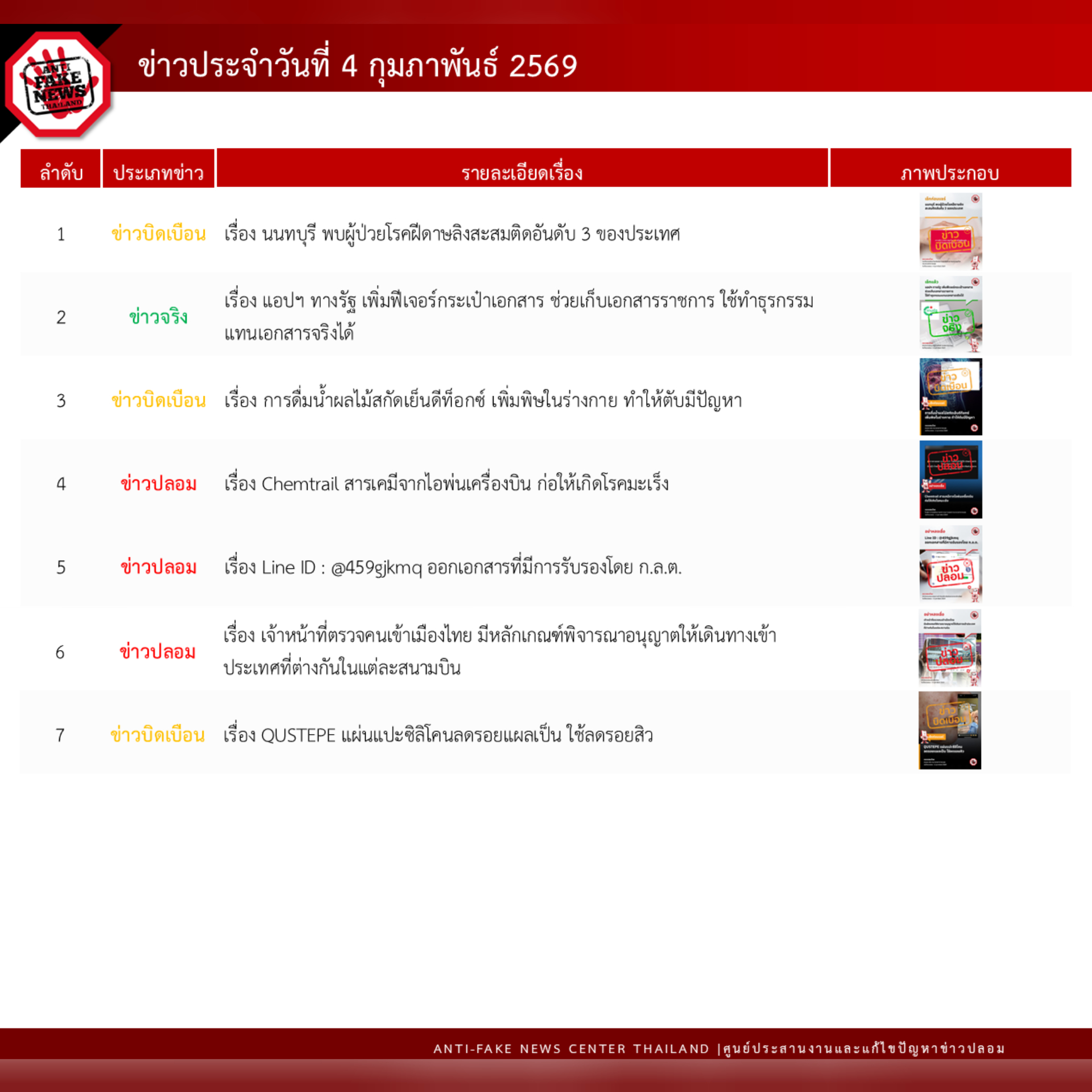 ข่าวสารกระทรวงฯ