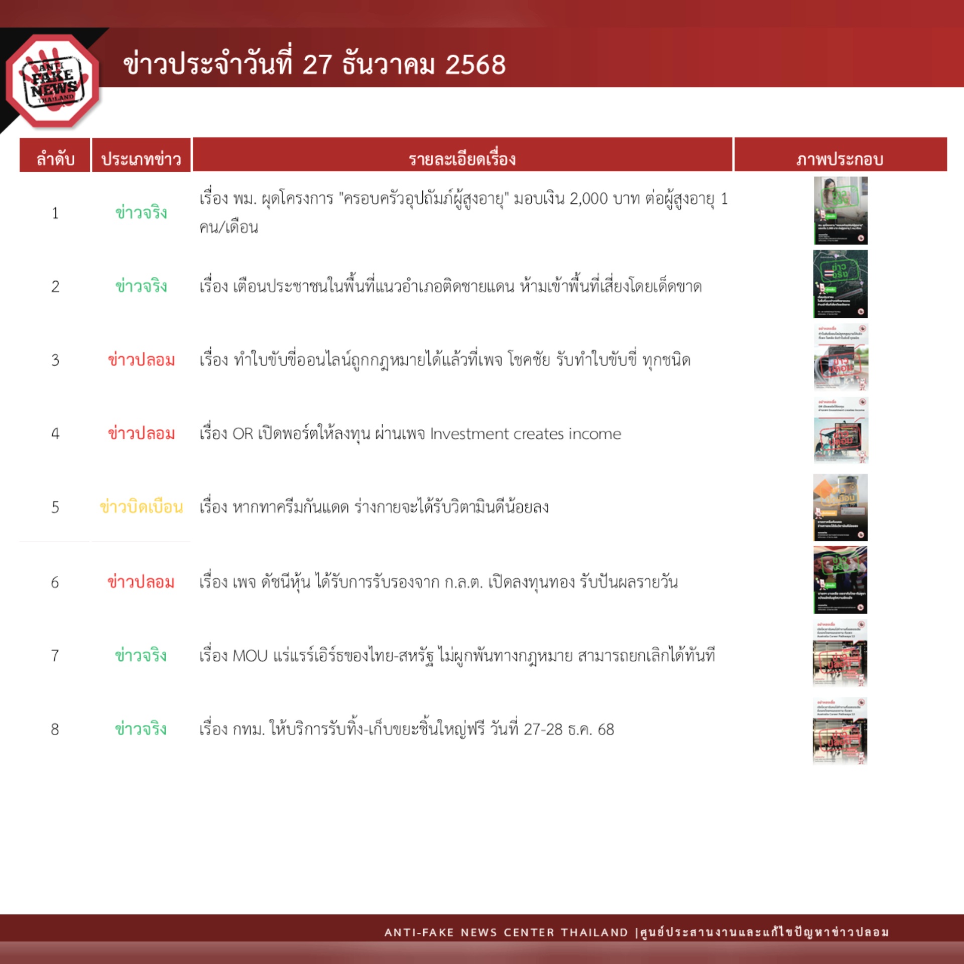 ข่าวสารกระทรวงฯ