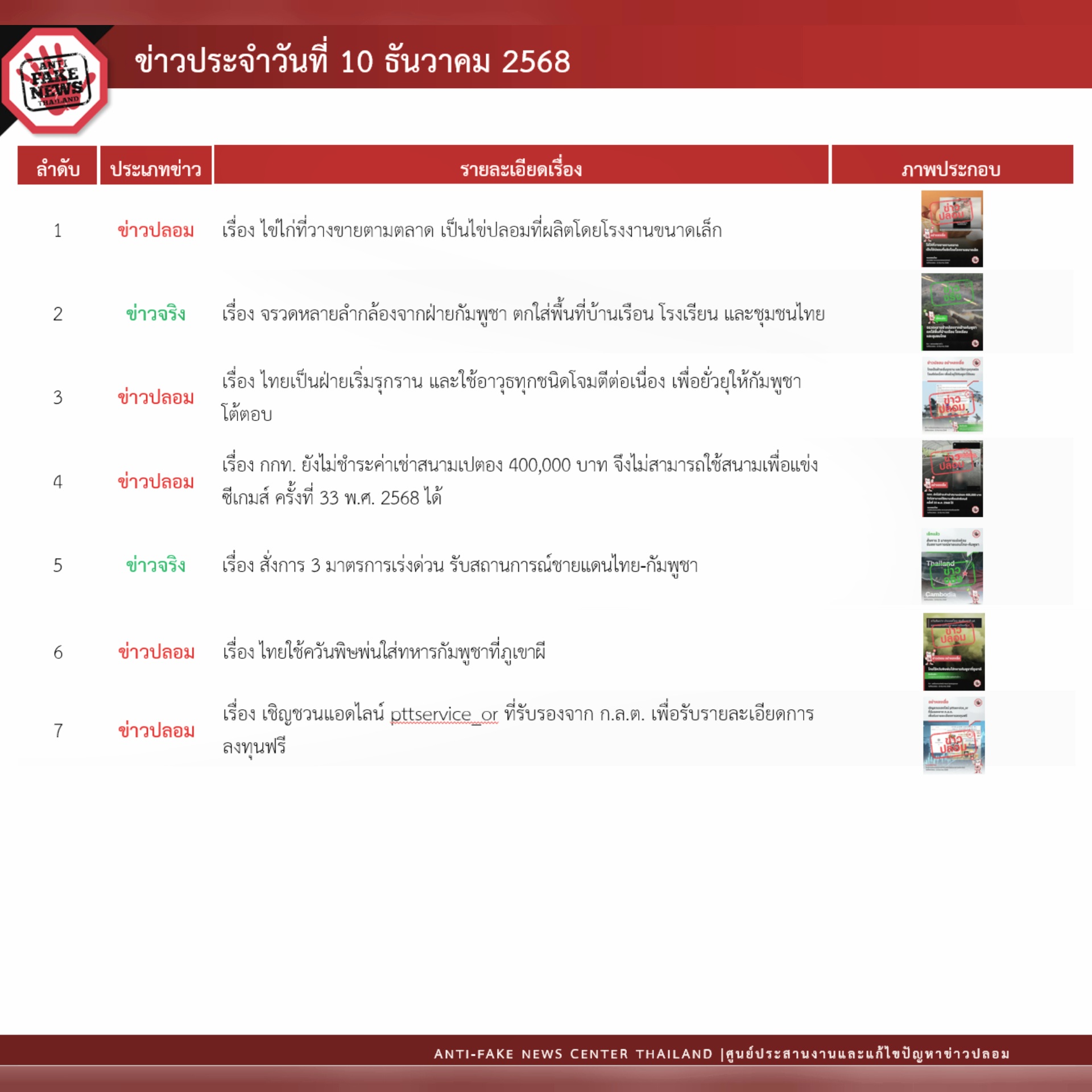 ข่าวรัฐมนตรี