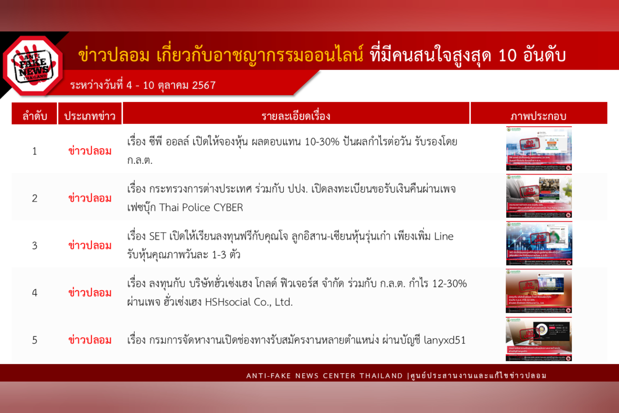 ข่าวสารกระทรวงฯ