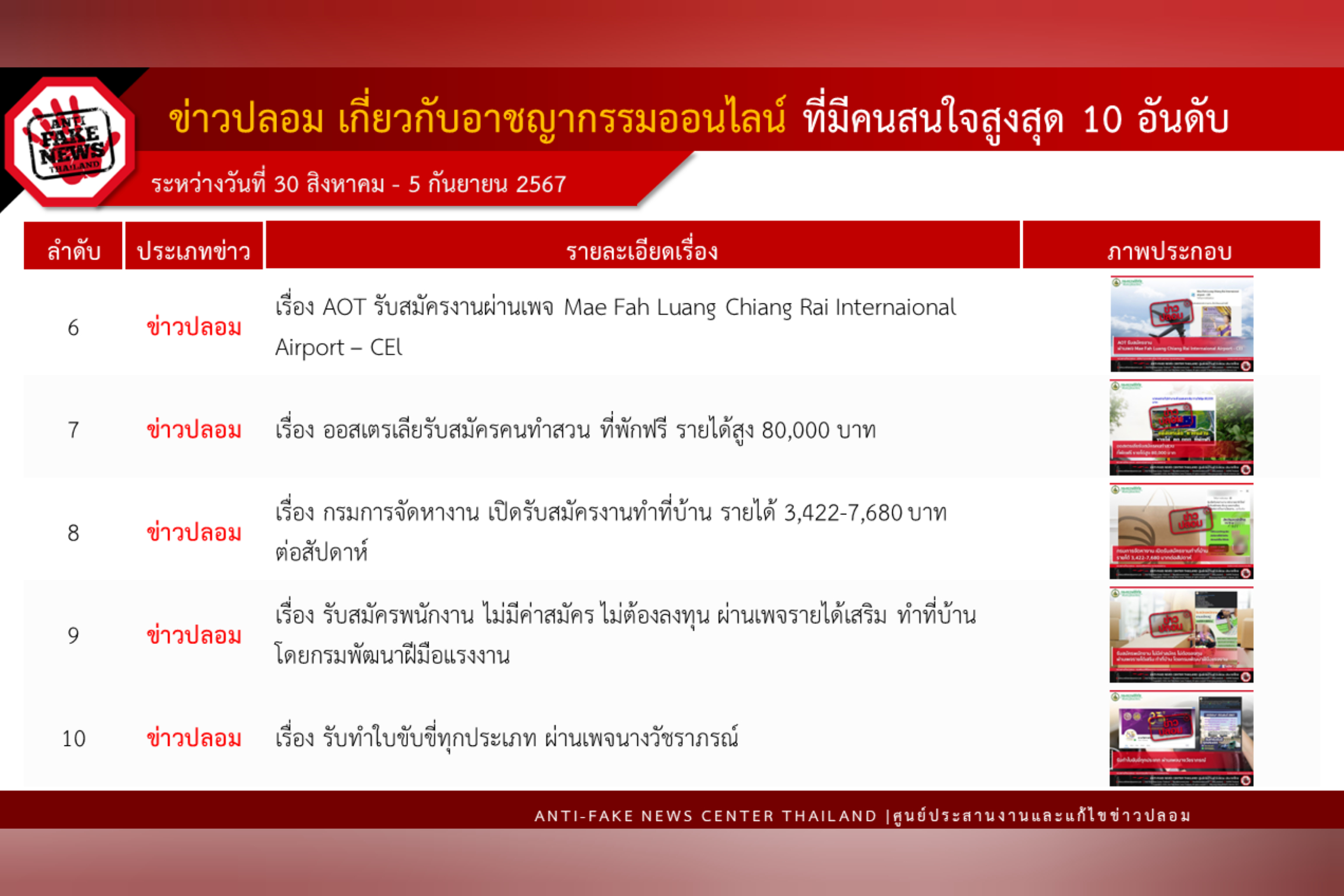 ข่าวสารกระทรวงฯ