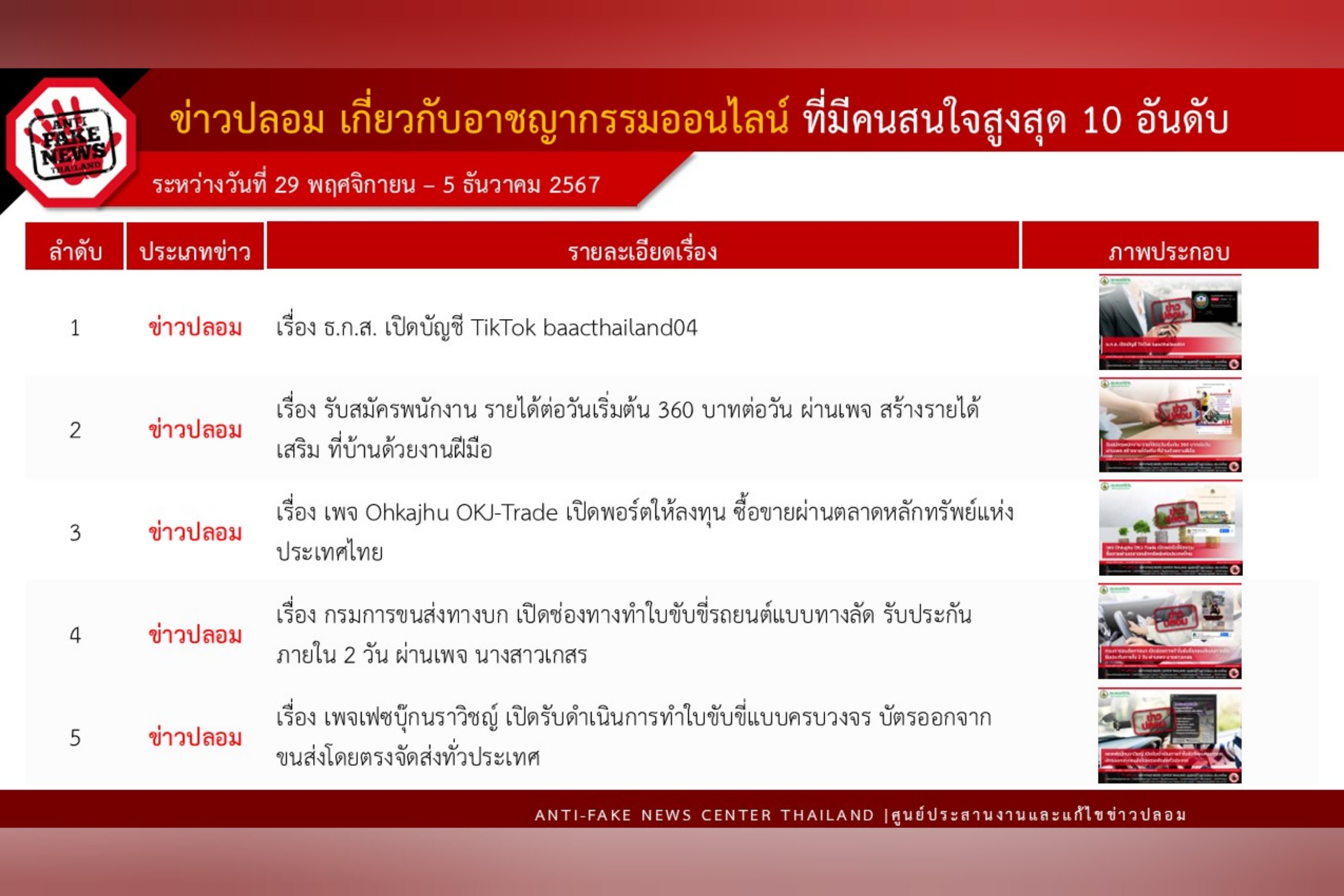 ข่าวสารกระทรวงฯ