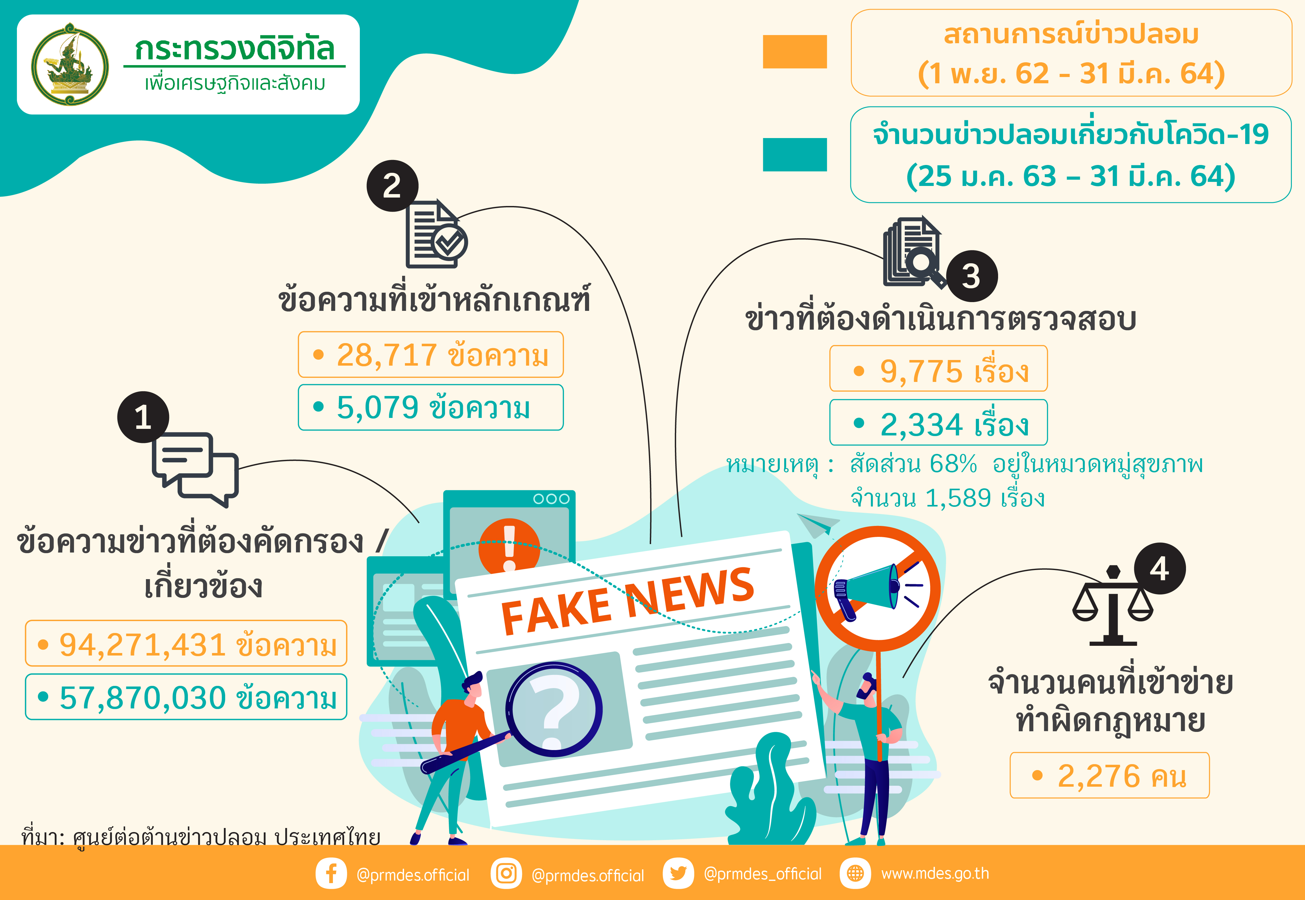 ข่าวสารกระทรวงฯ