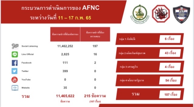 ข่าวรัฐมนตรี