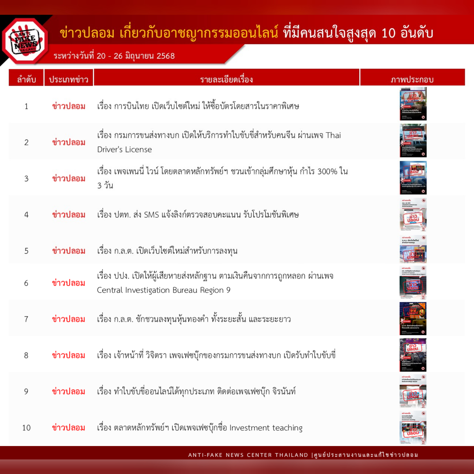 ข่าวสารกระทรวงฯ