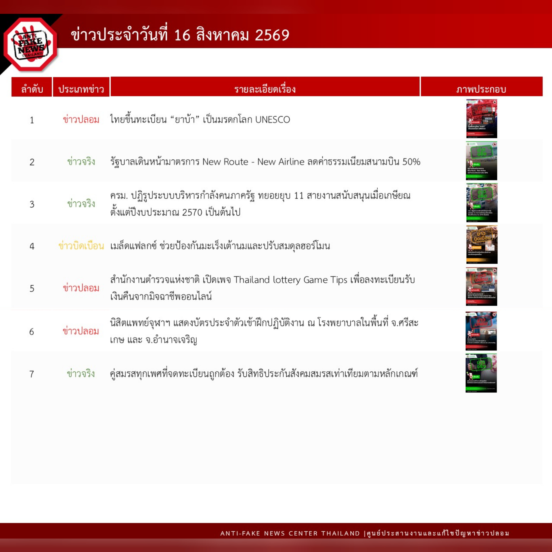 ข่าวสารกระทรวงฯ