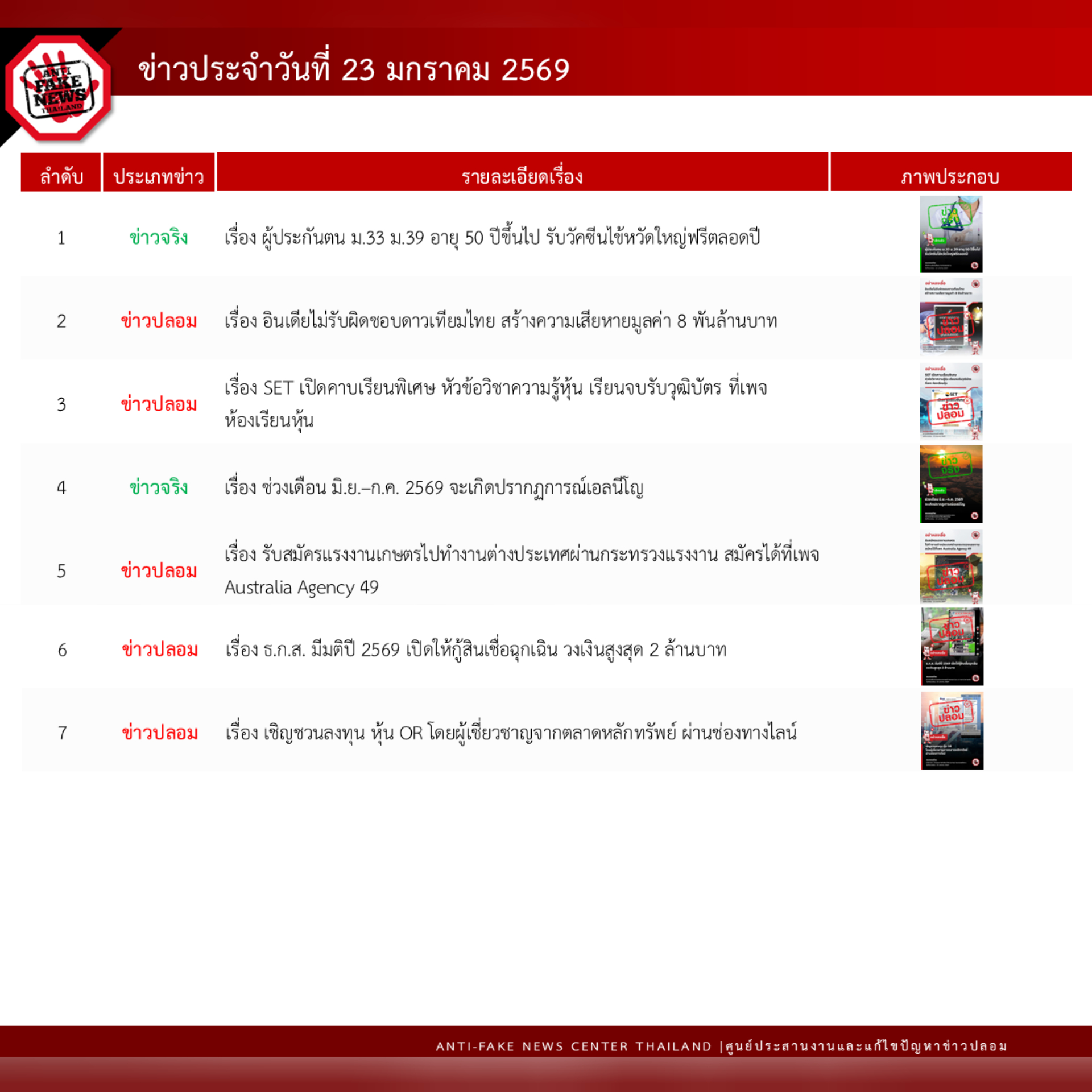 ข่าวสารกระทรวงฯ