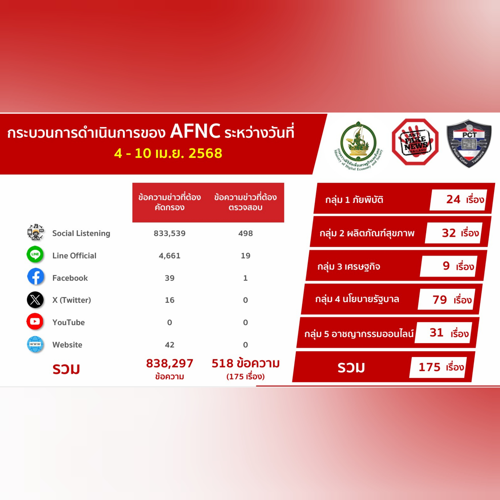 ข่าวสารกระทรวงฯ