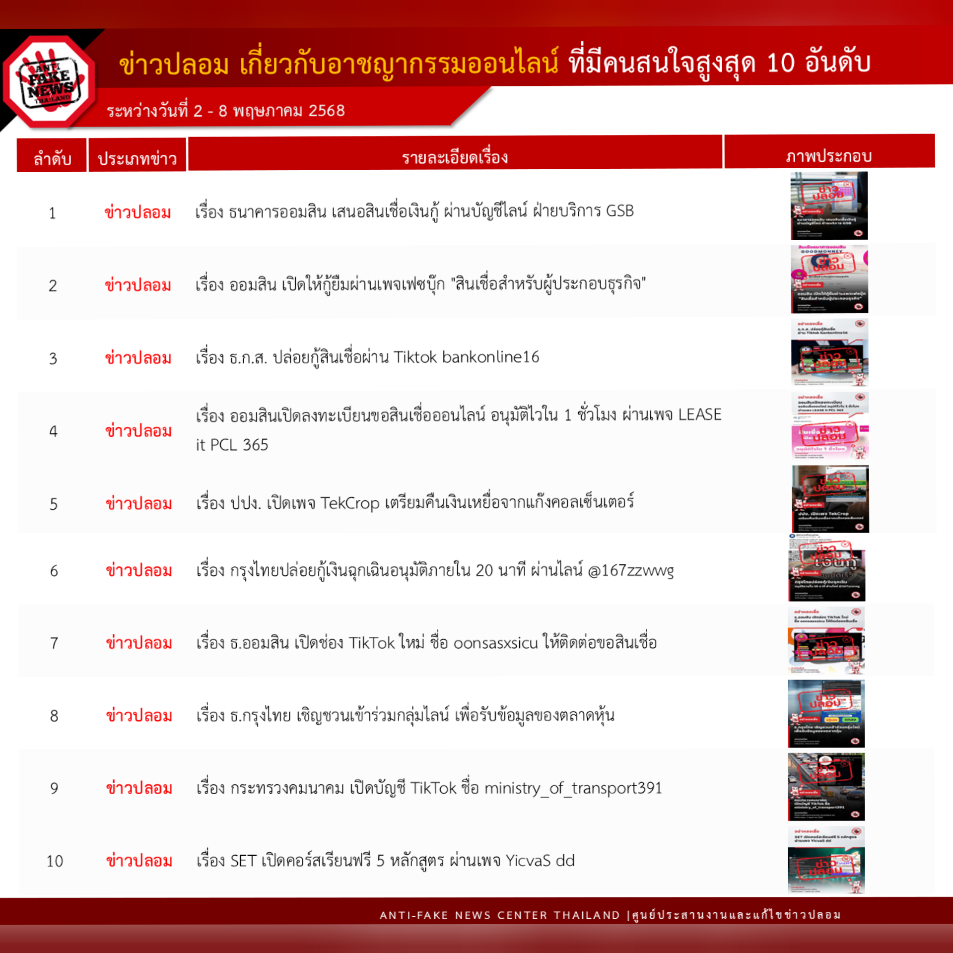 ข่าวสารกระทรวงฯ