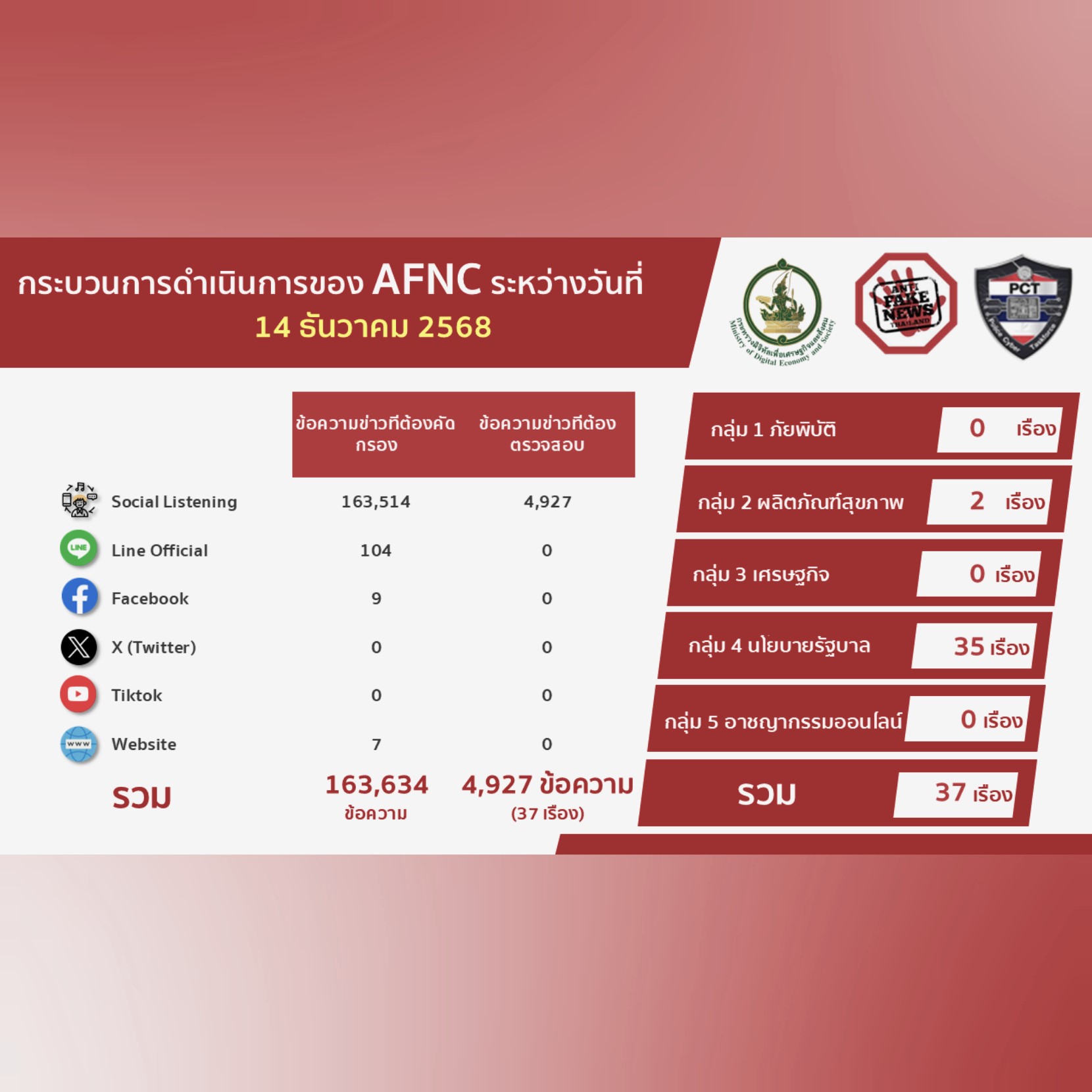 ข่าวรัฐมนตรี