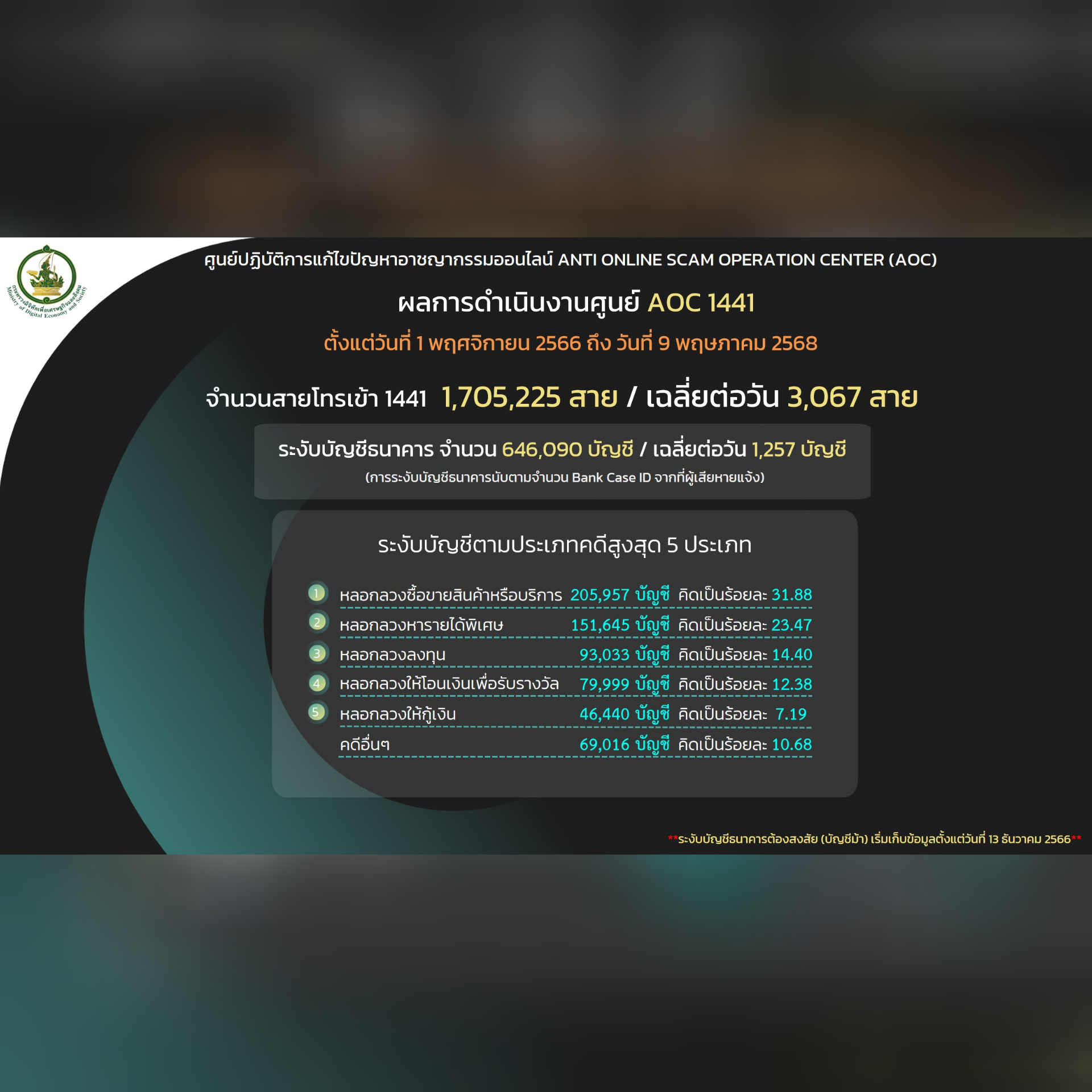 ข่าวสารกระทรวงฯ