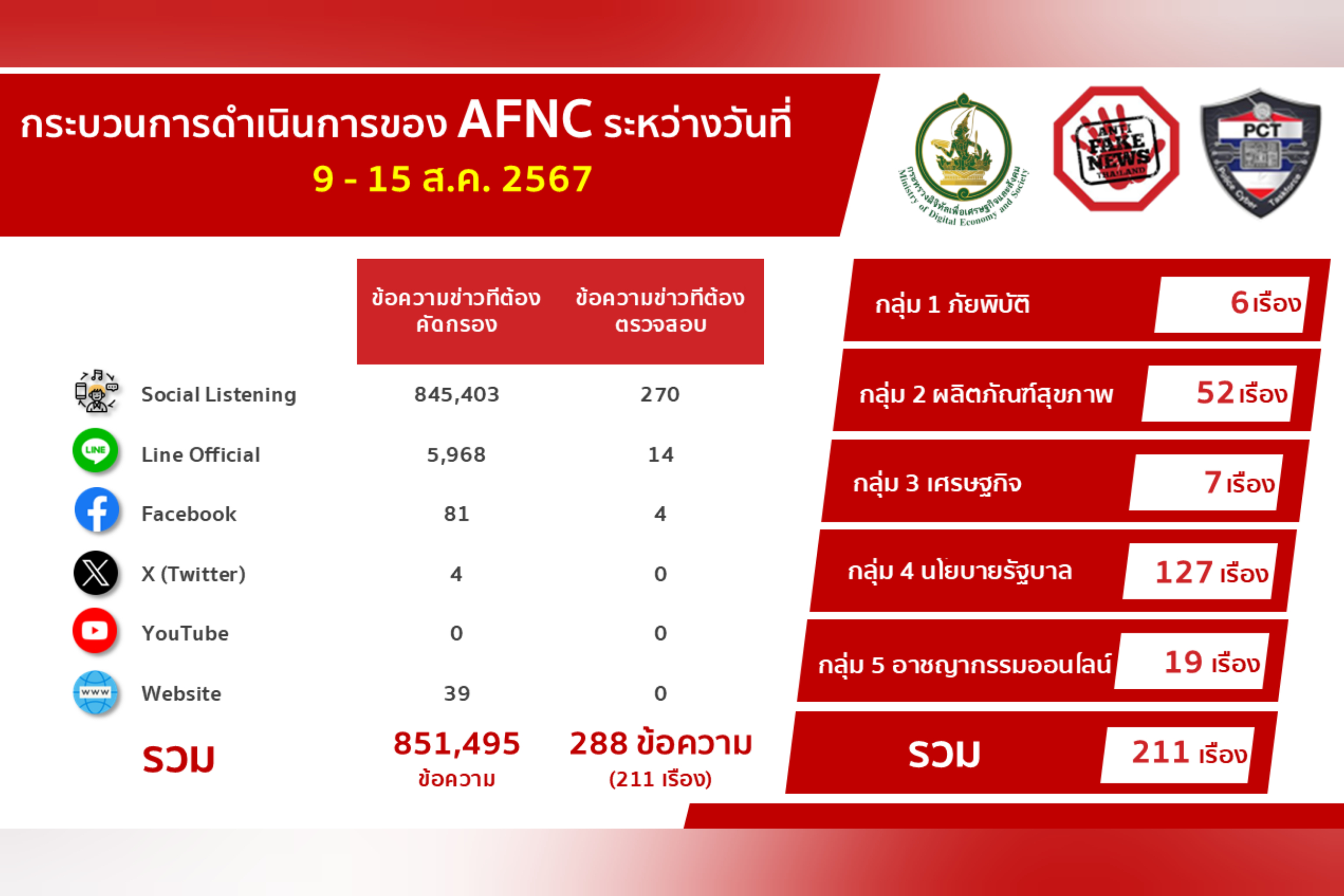 ข่าวสารกระทรวงฯ