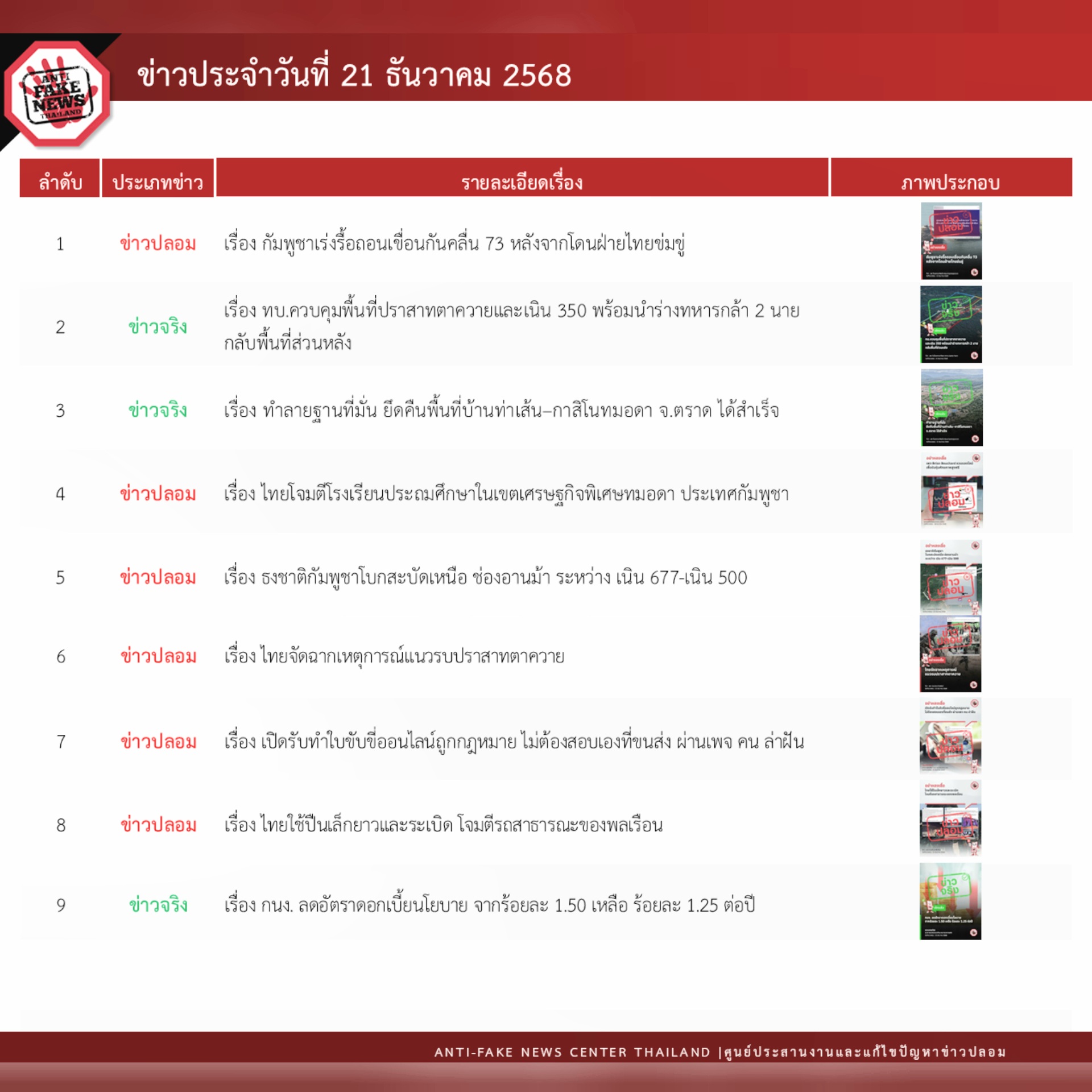 ข่าวรัฐมนตรี