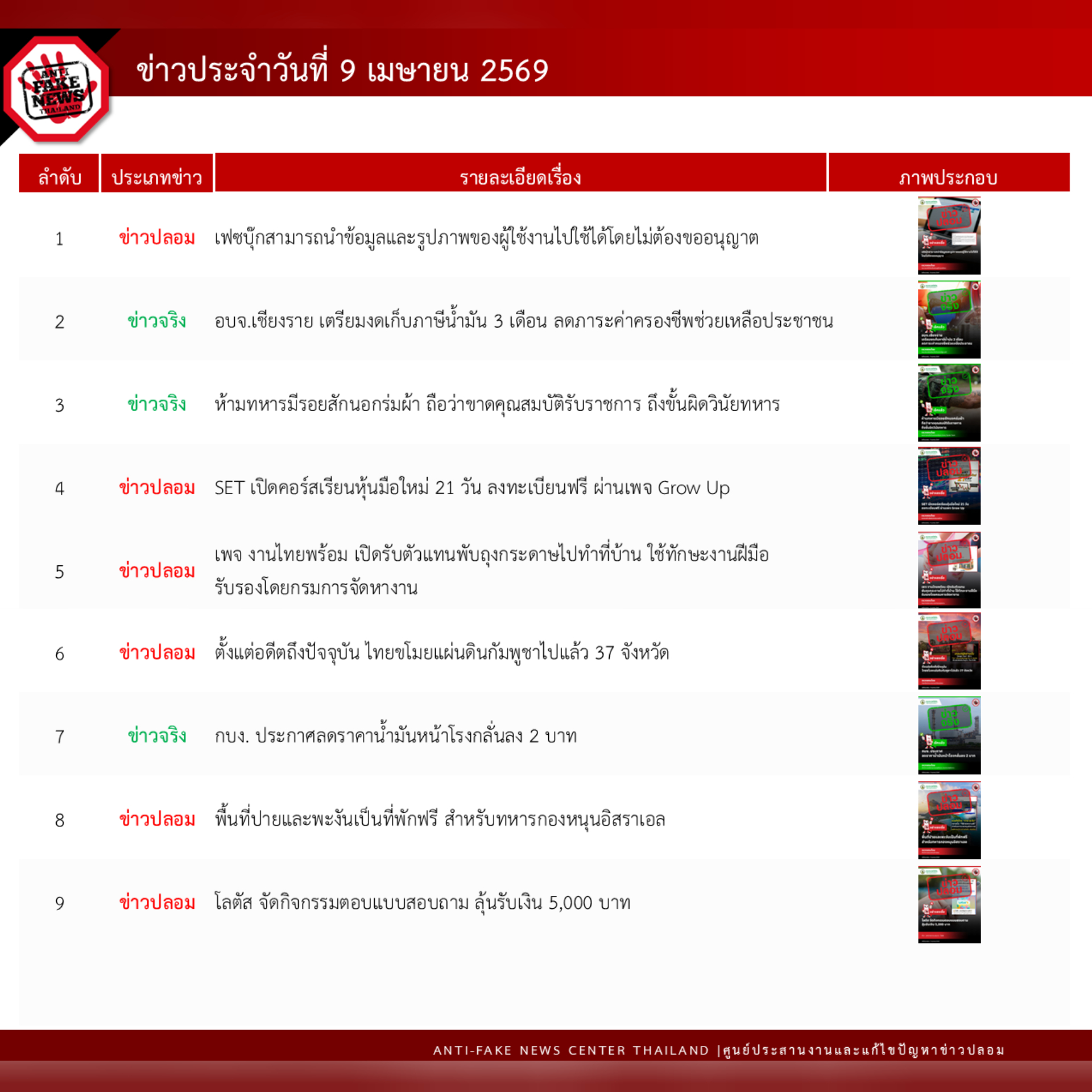 ข่าวสารกระทรวงฯ