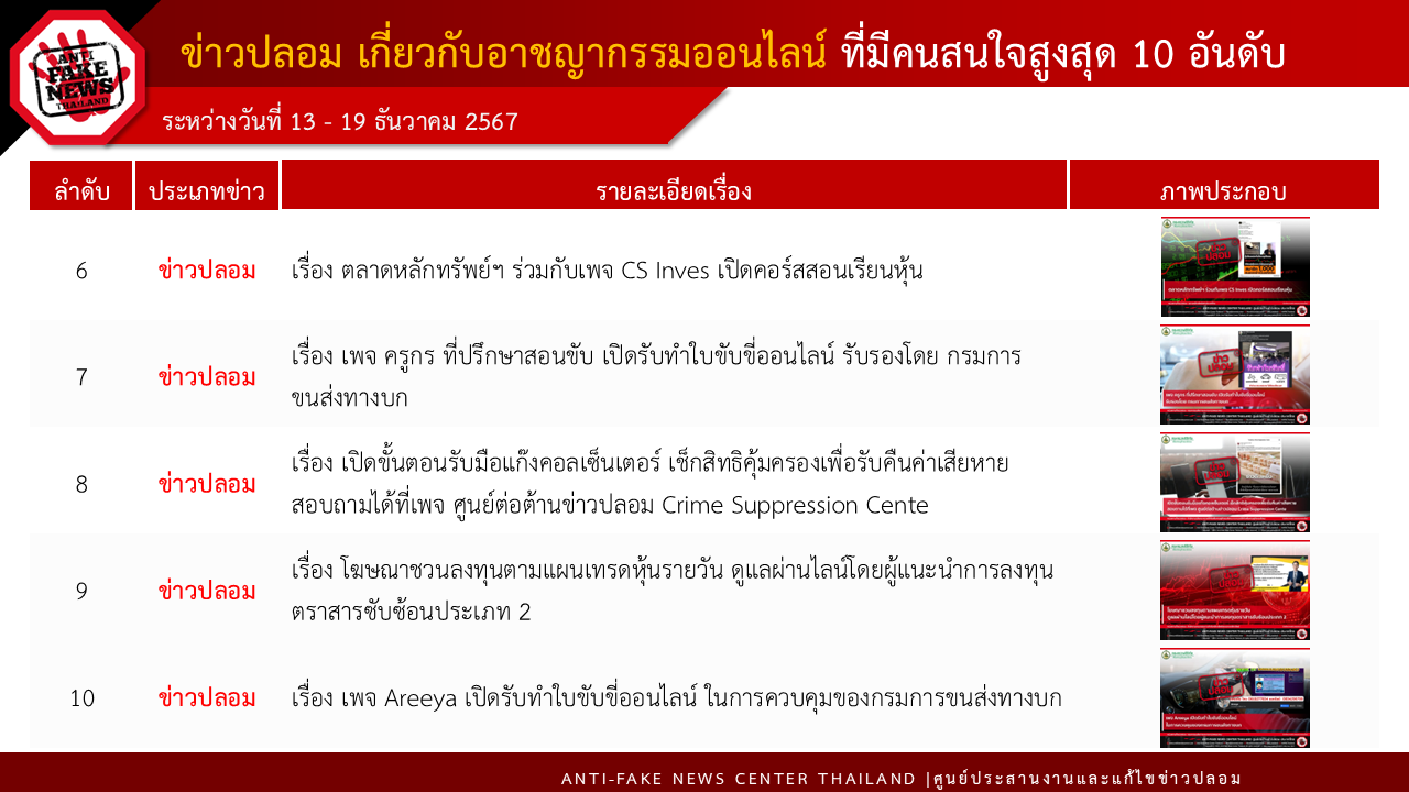 ข่าวสารกระทรวงฯ