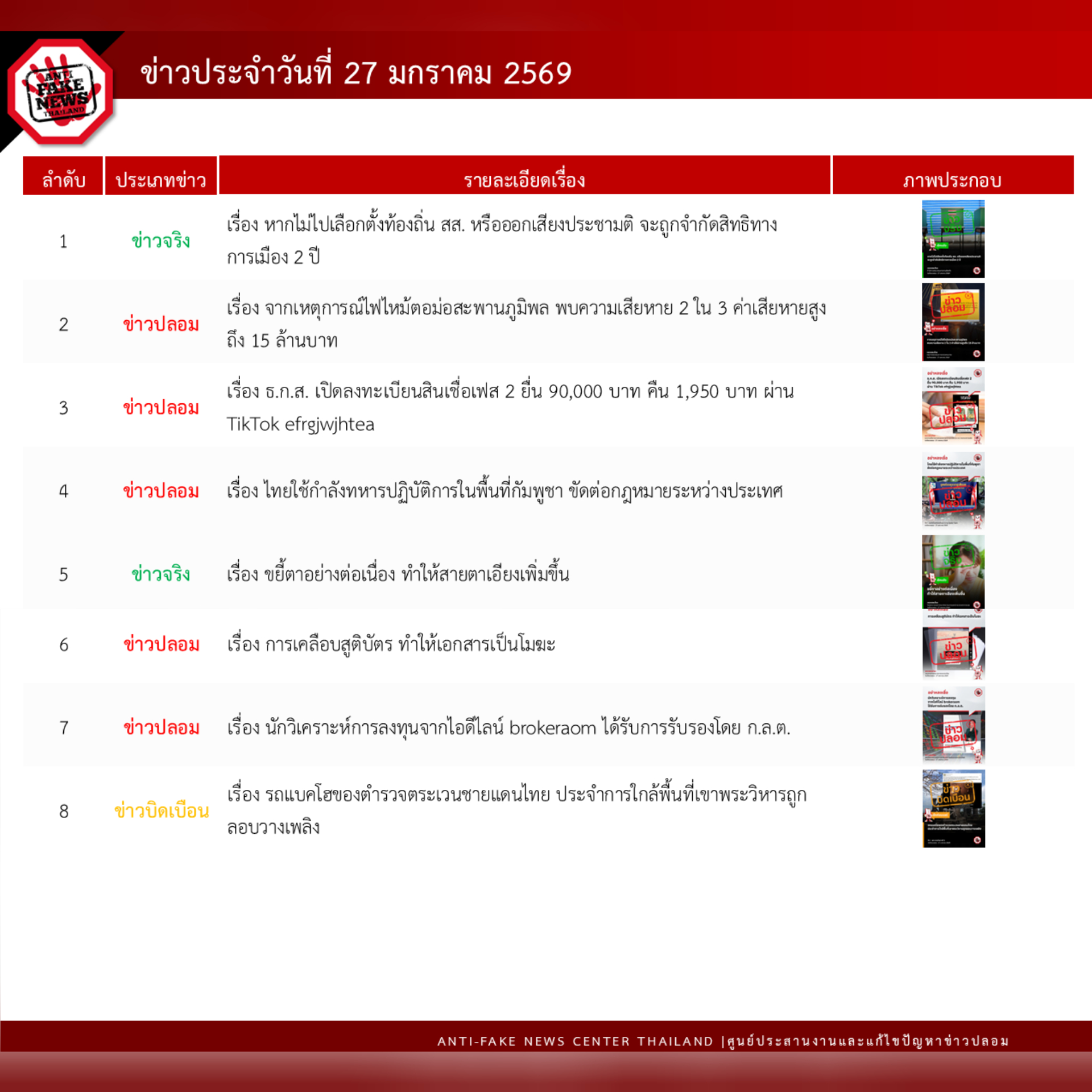 ข่าวสารกระทรวงฯ