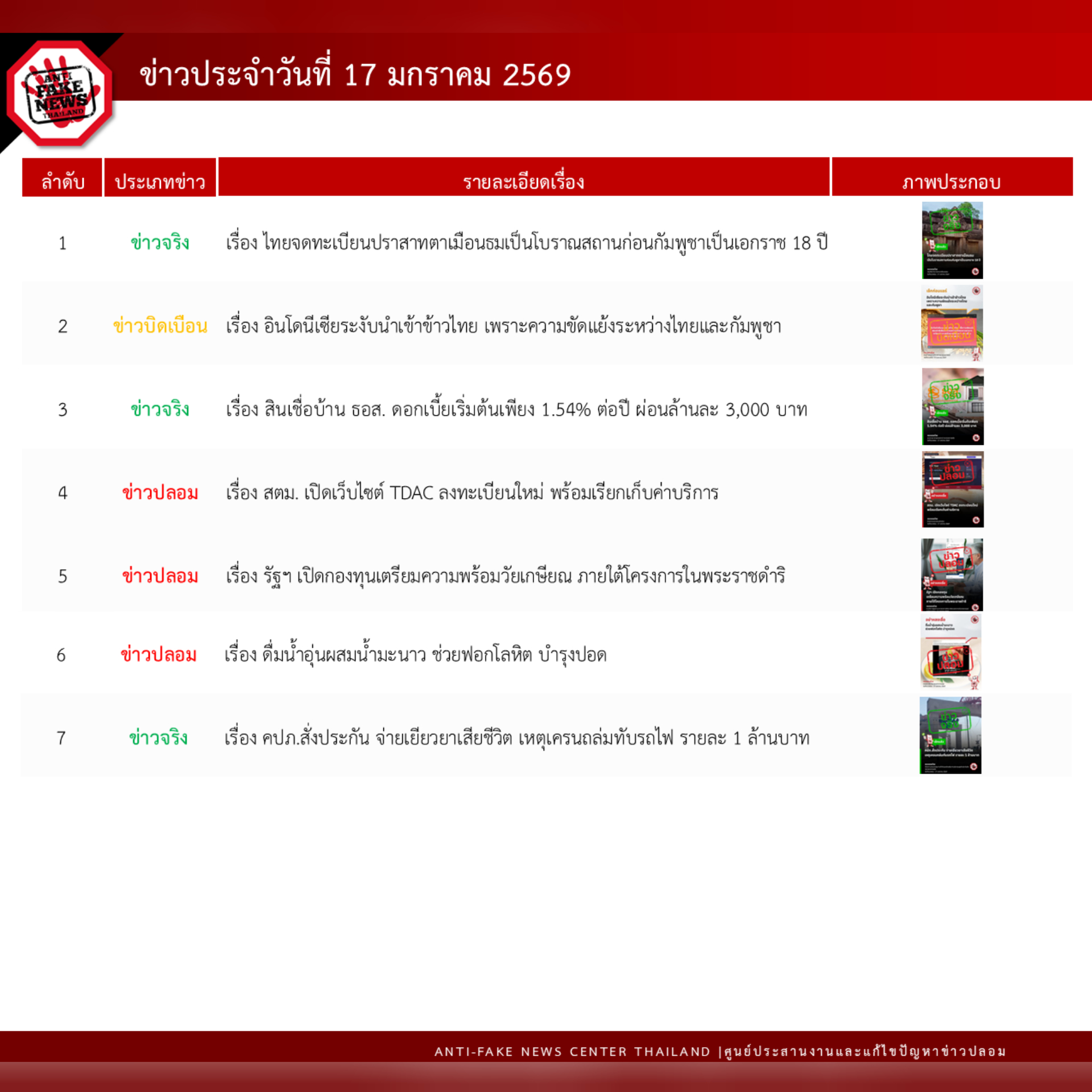 ข่าวสารกระทรวงฯ