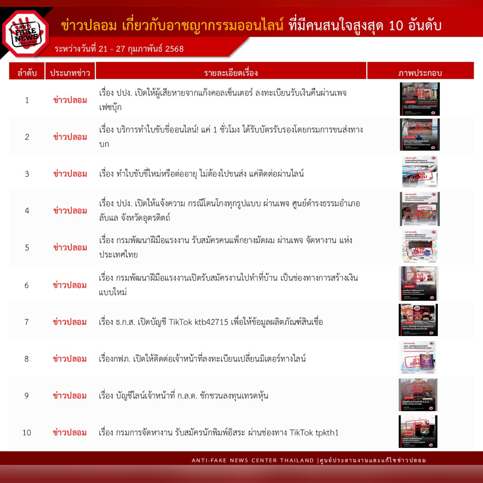 ข่าวสารกระทรวงฯ