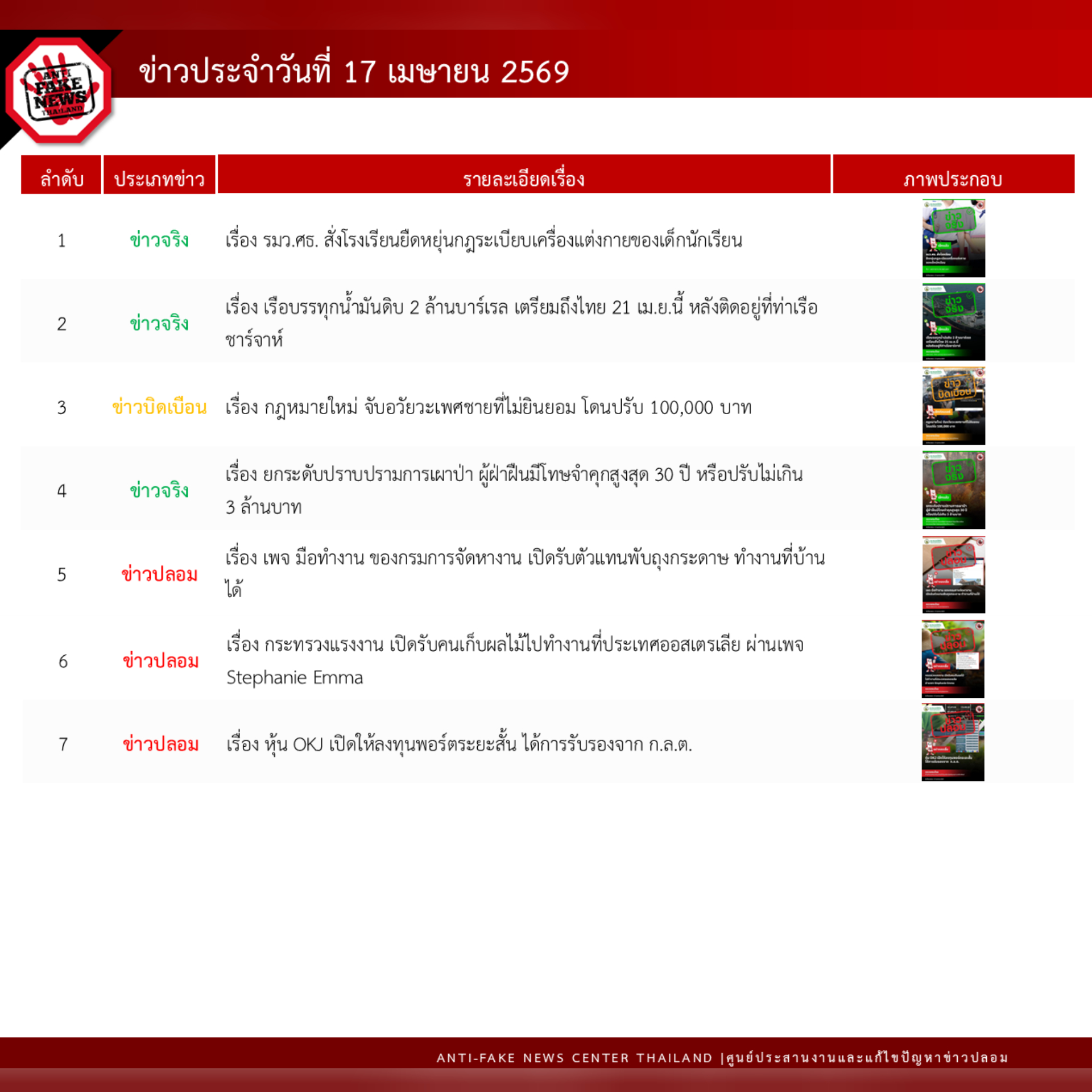 ข่าวสารกระทรวงฯ