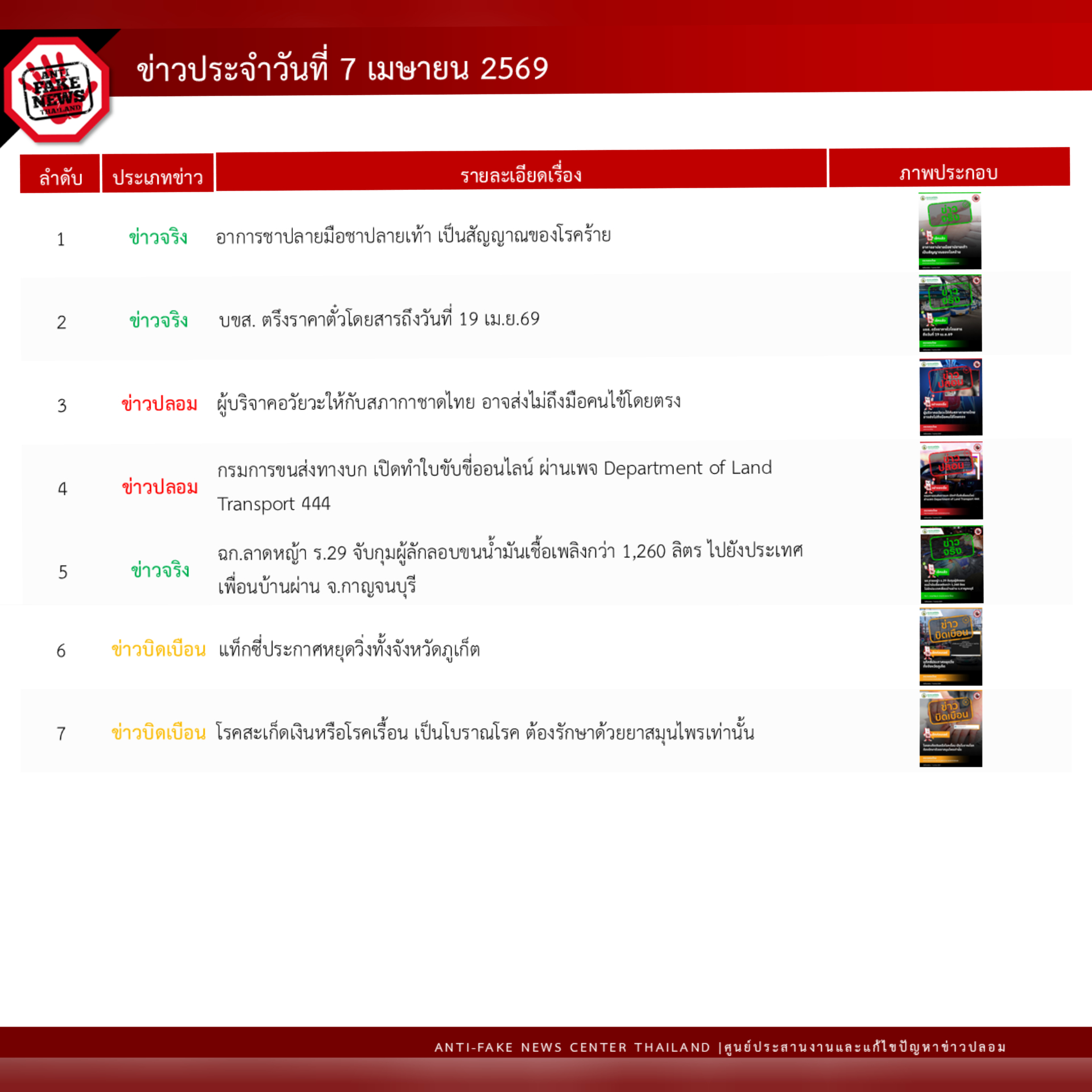 ข่าวสารกระทรวงฯ