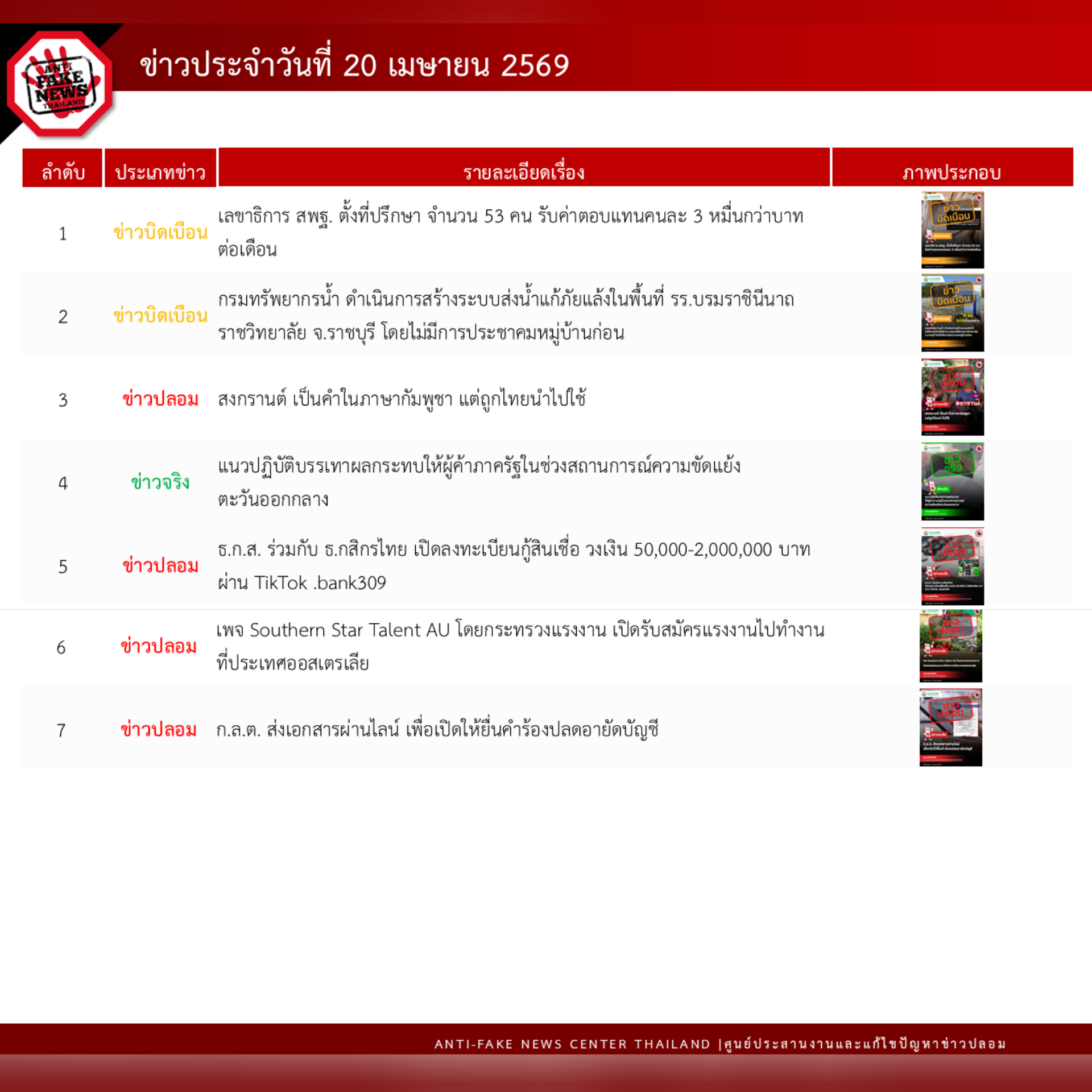 ข่าวสารกระทรวงฯ