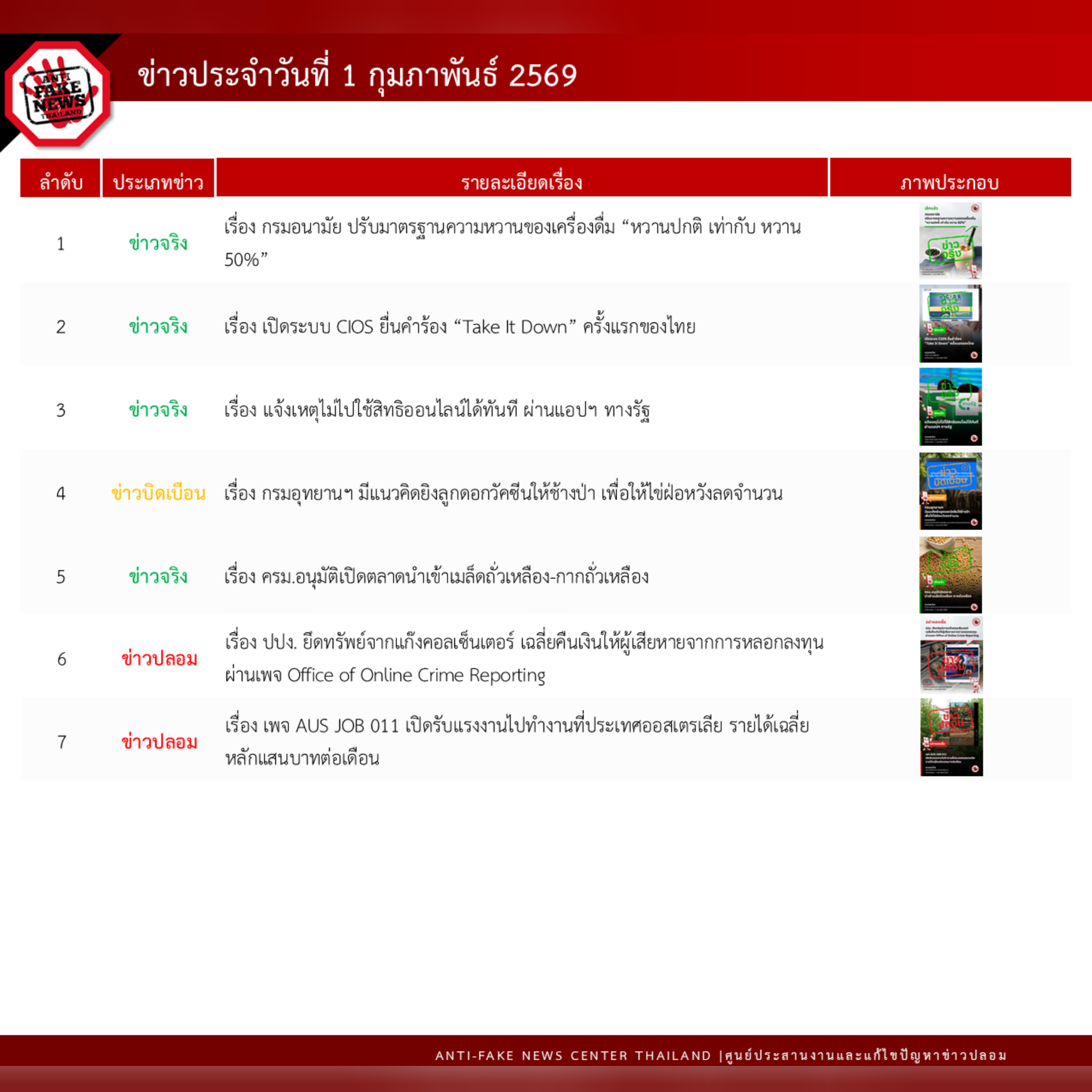 ข่าวสารกระทรวงฯ