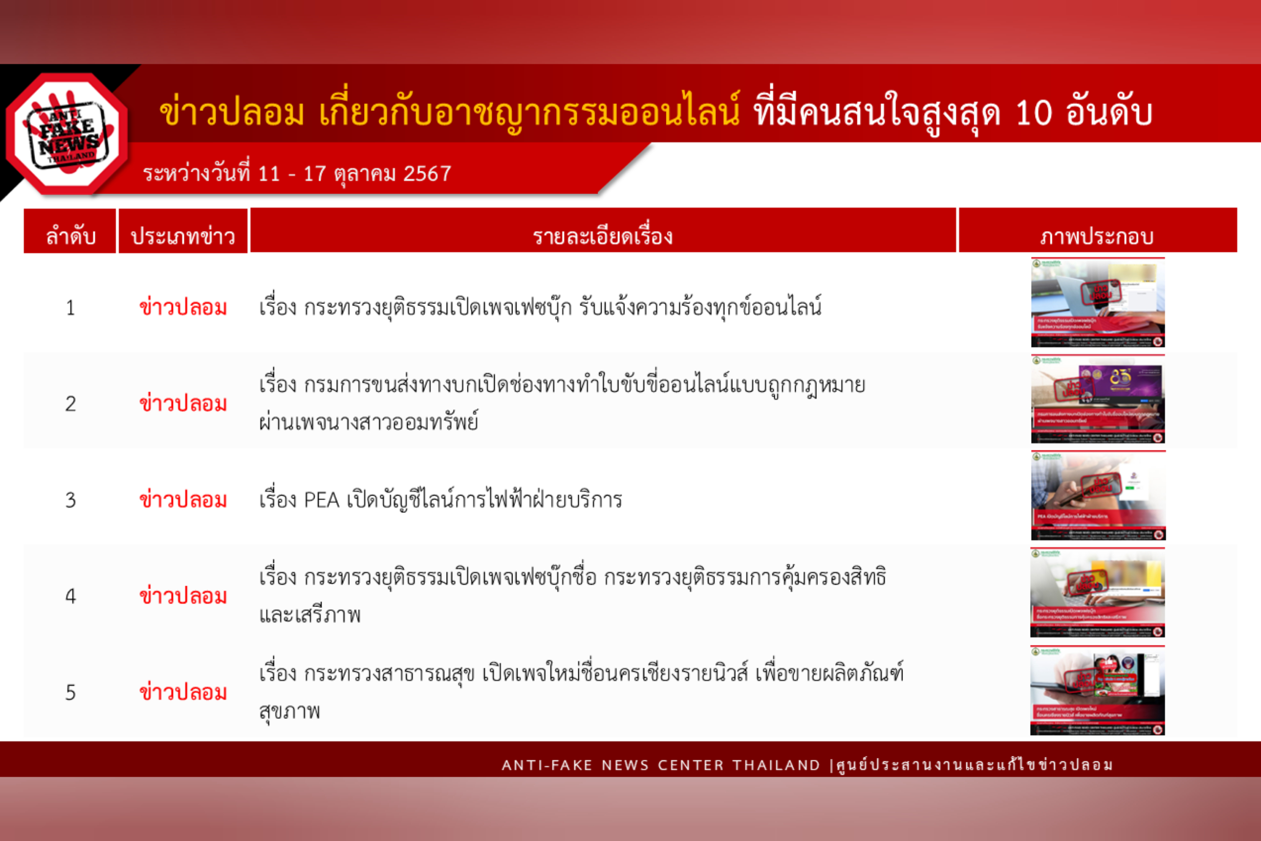 ข่าวสารกระทรวงฯ