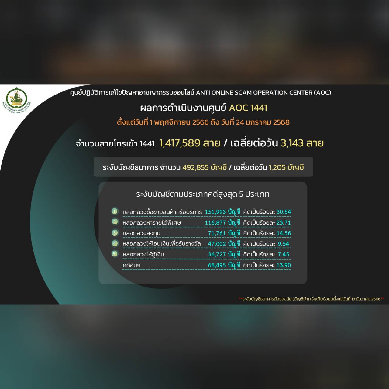 ข่าวสารกระทรวงฯ