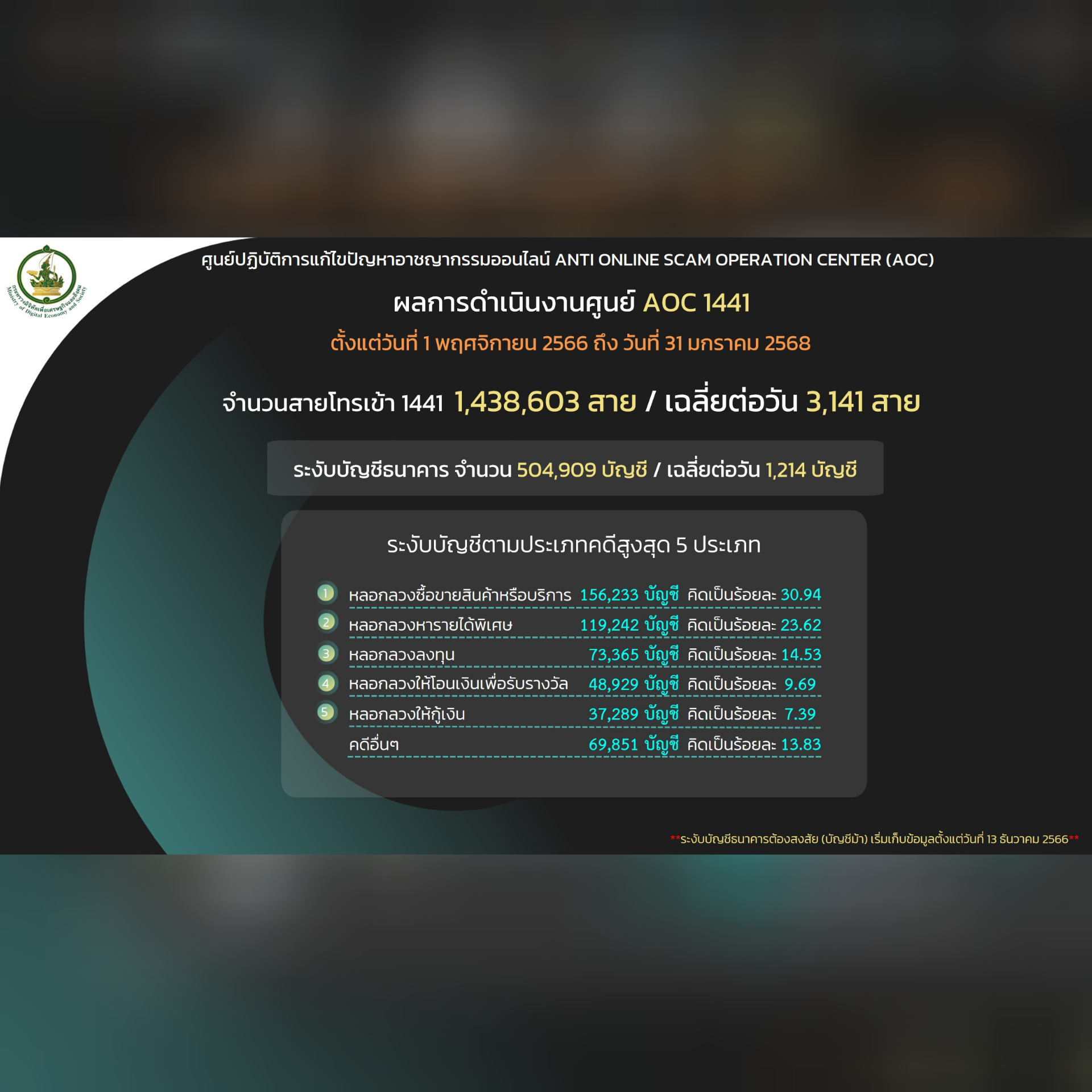 ข่าวสารกระทรวงฯ